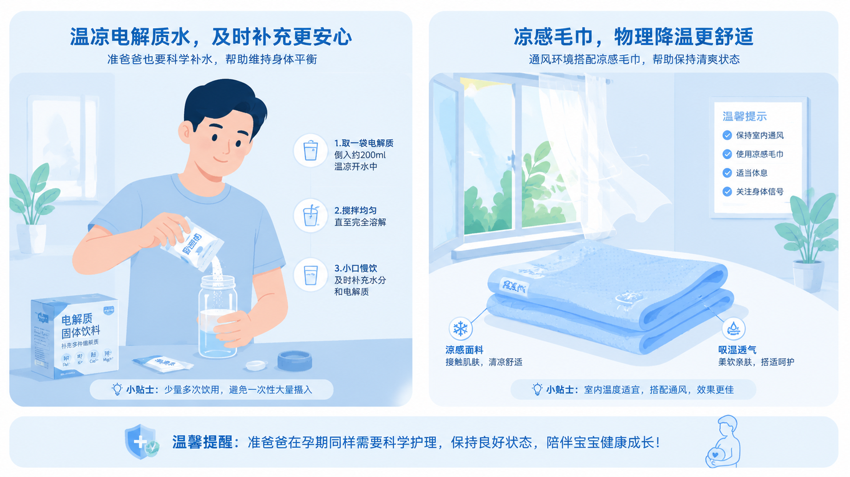 扁平化插画风格，淡蓝色调。画面分为两部分：左边是一个中国准爸爸在准备温凉的电解质水，右边是通风良好的