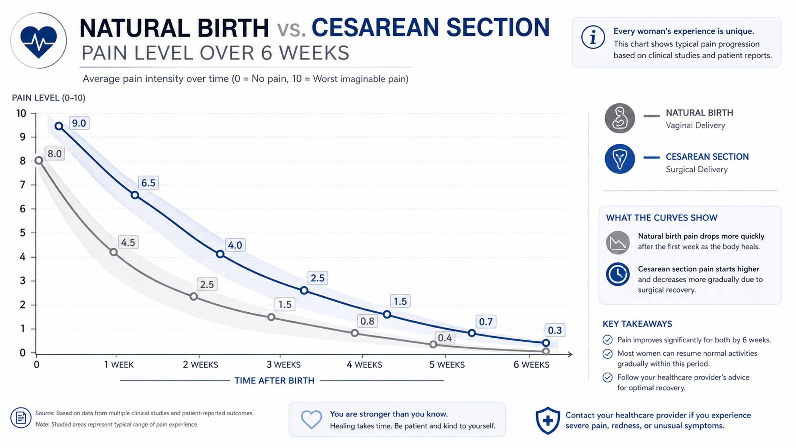 A modern, clean data visualization chart showing t