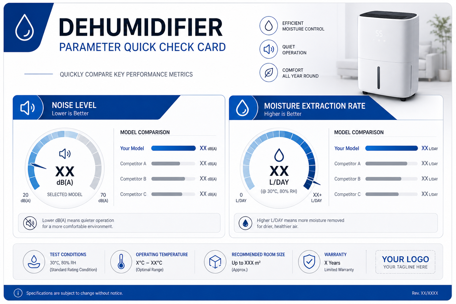A clean, high-tech looking parameter quick check c