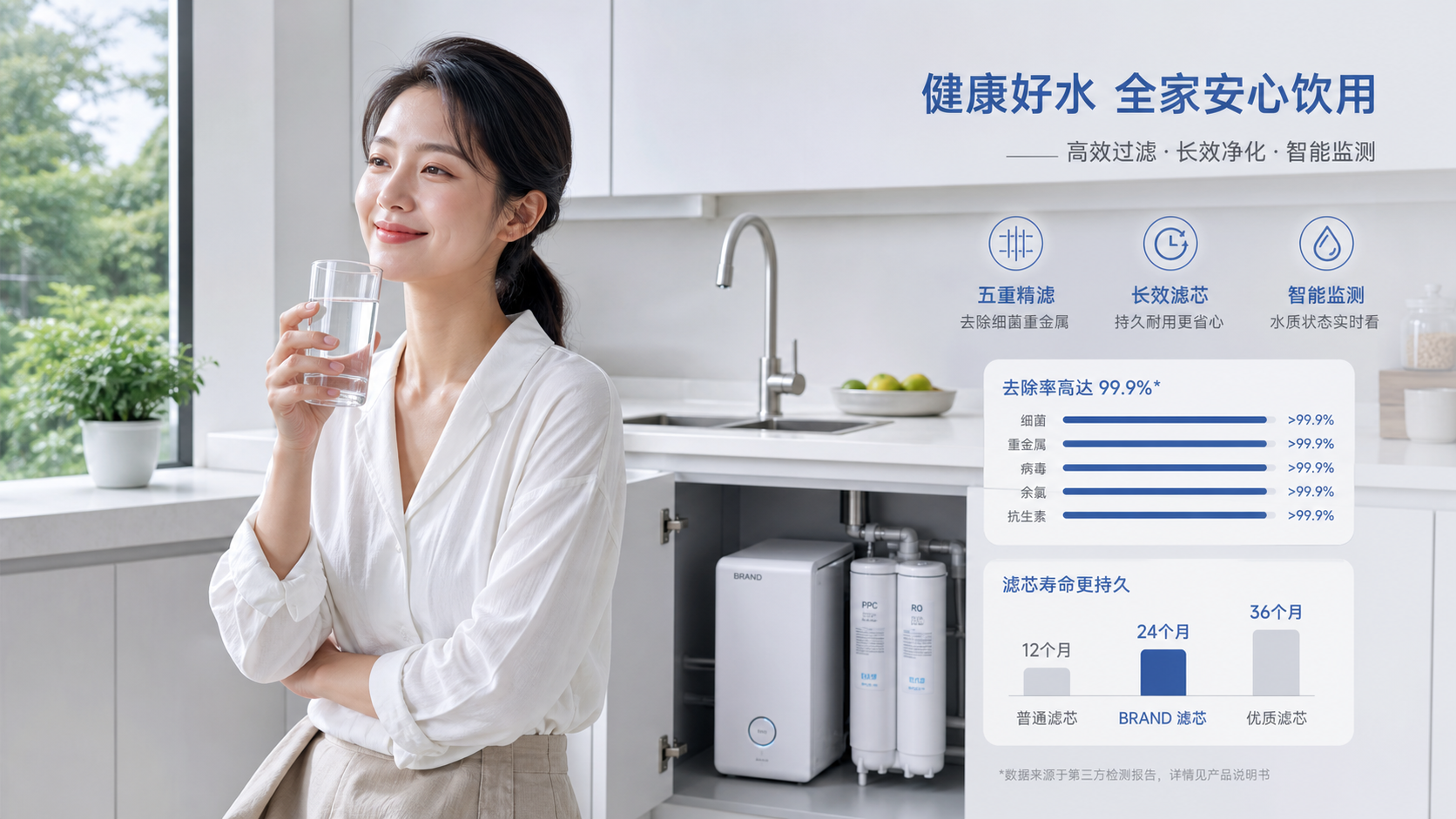 净水器零废水？别被假省钱套牢了