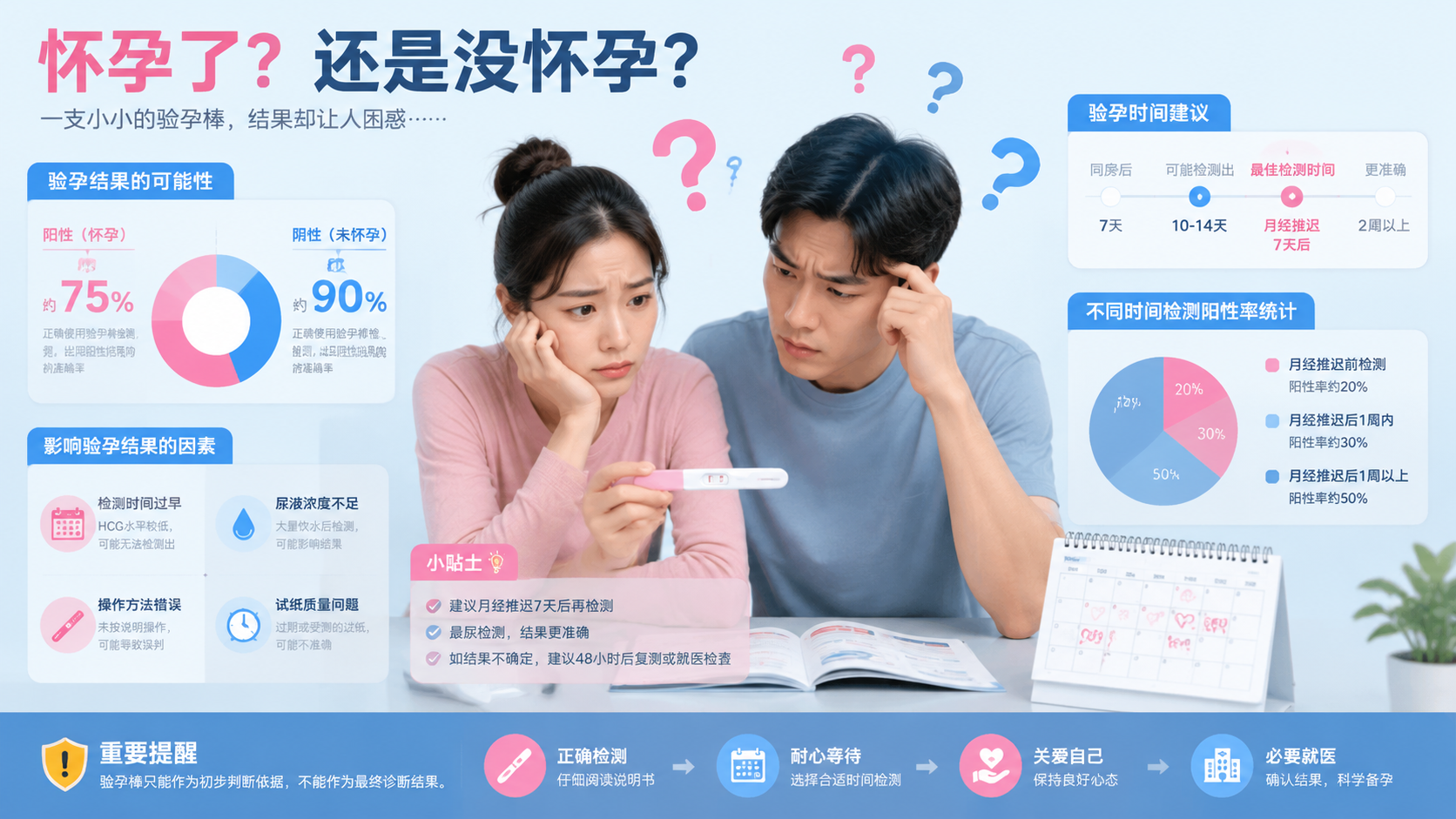 结扎戴套还能怀孕？揭秘避孕失败真相