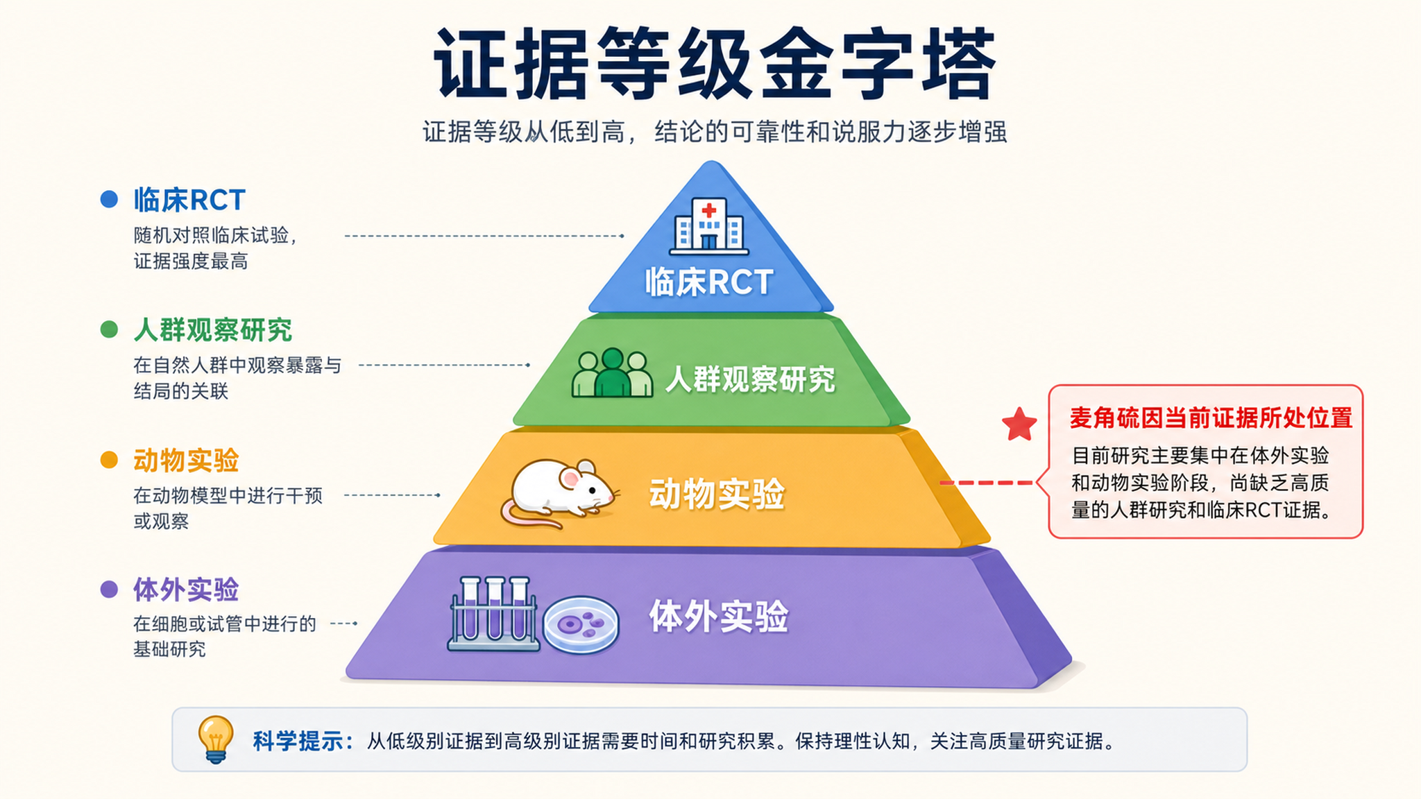 麦角硫因抗衰是智商税吗？
