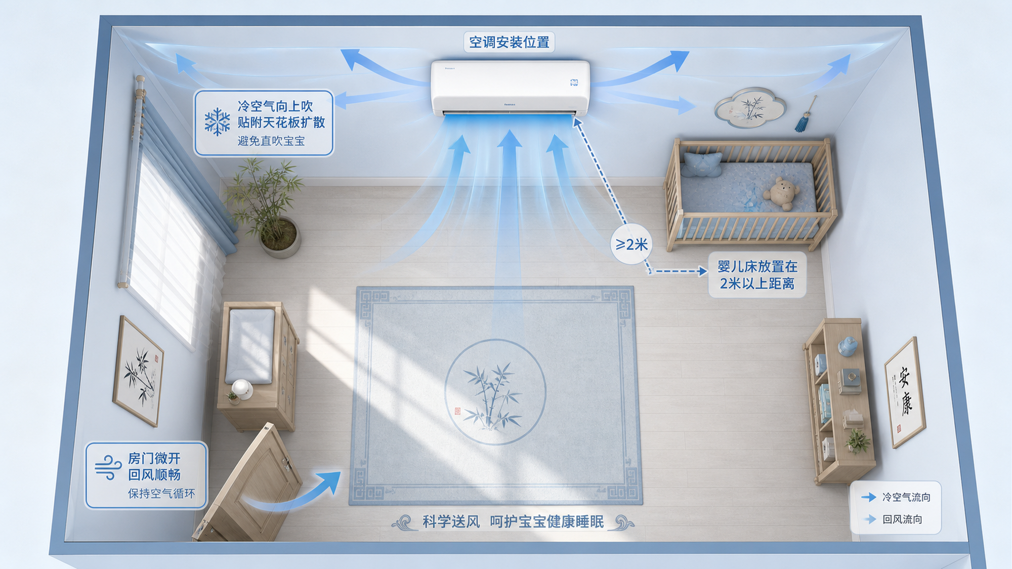 新生儿夏天怎么吹空调？这套布局绝了