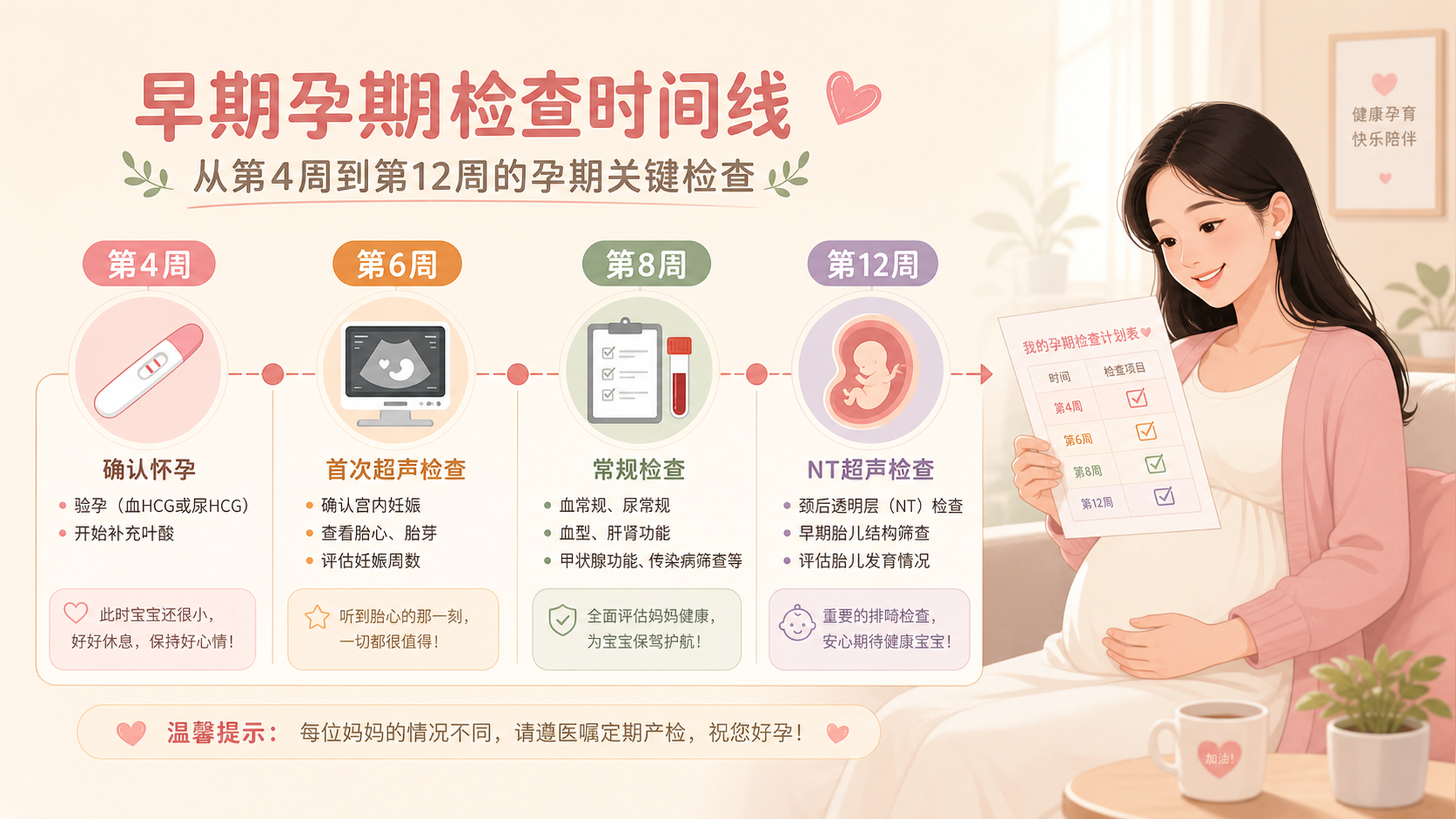 刚测出双杠别瞎跑！孕早期产检时间表