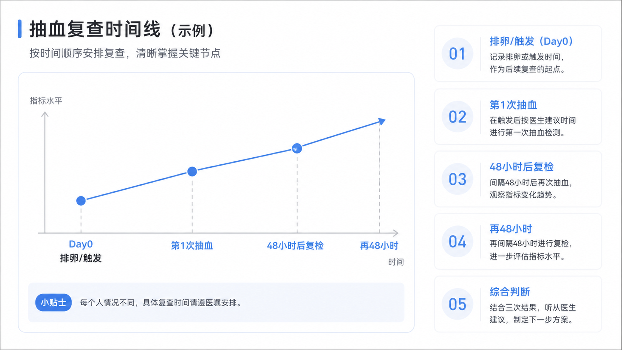 别盯两位数吓自己：先把你的HCG时间轴对齐
