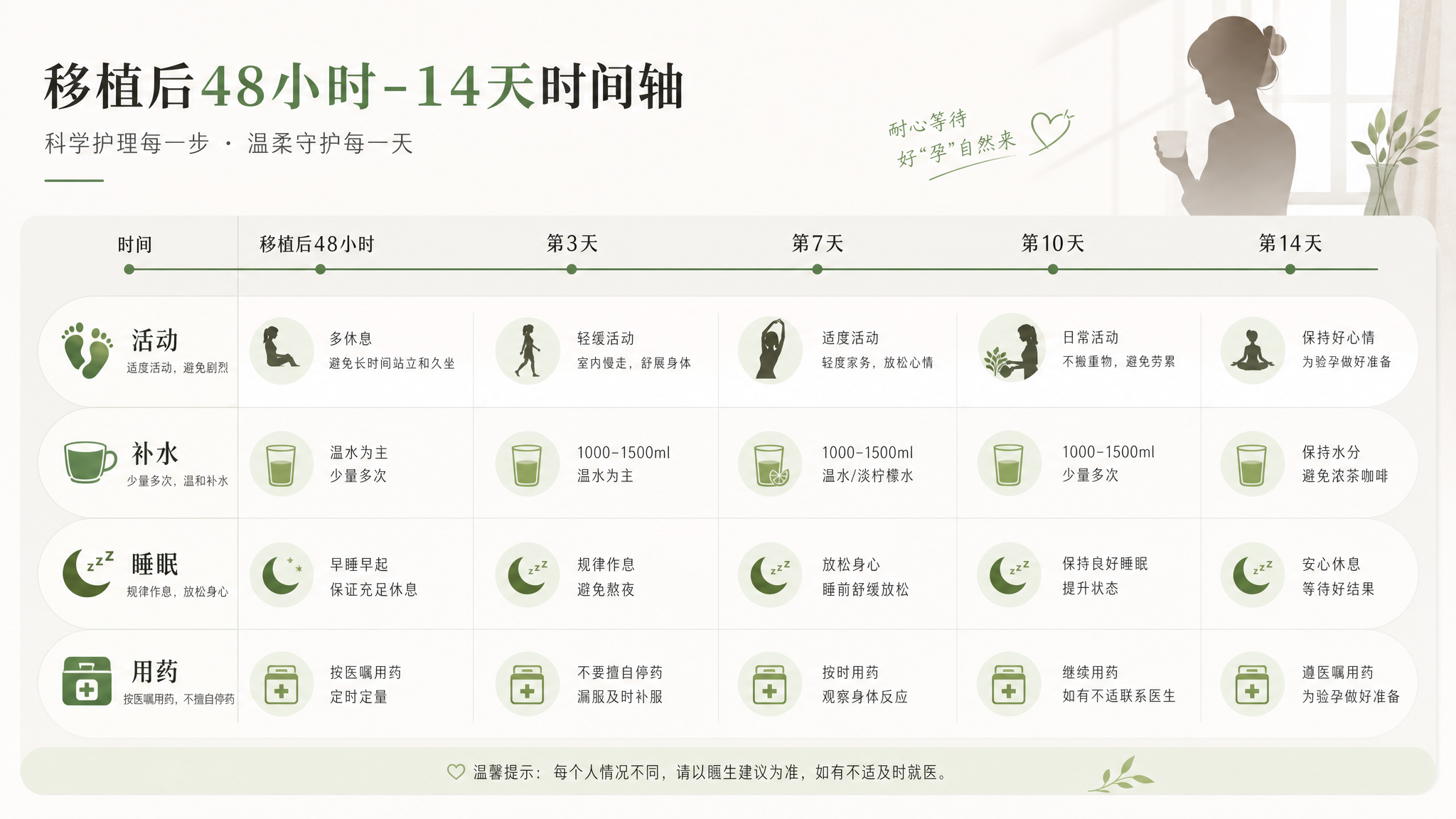 移植后别当木乃伊：伏天活动边界与补水节奏