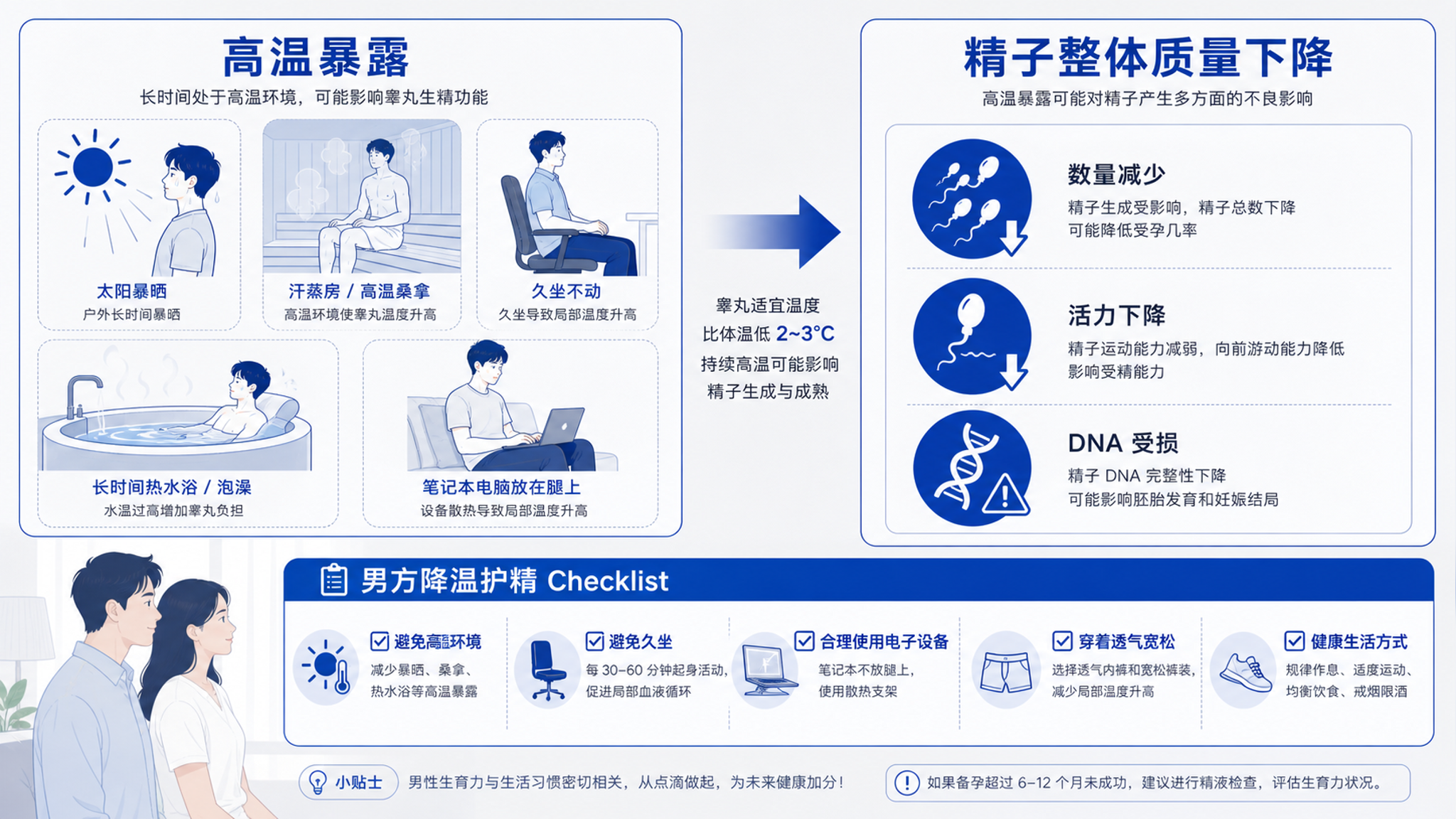 高温伤的是生育力，不是“定向生女儿”