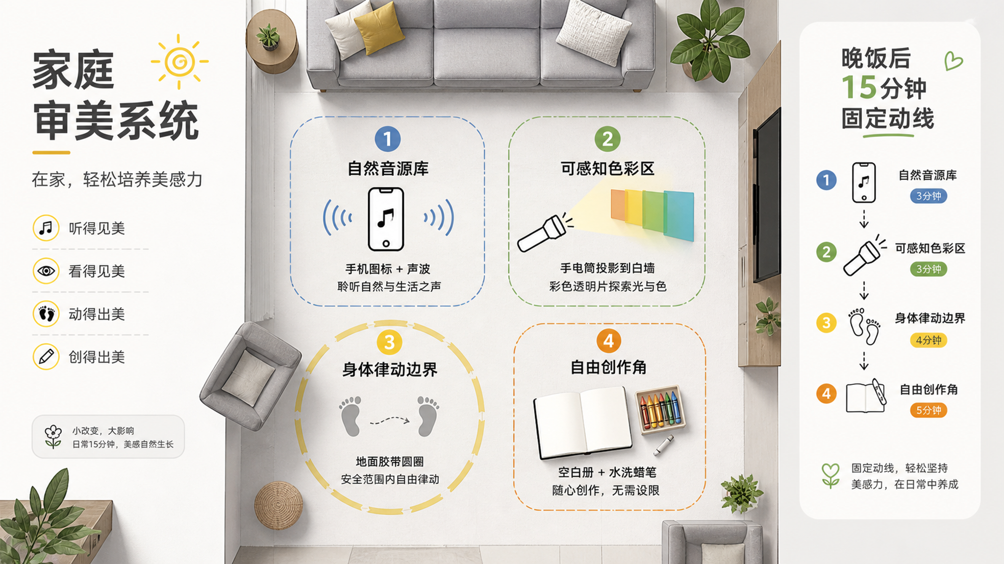暑假才艺别急着报班：在家搭一套“家庭审美系统”