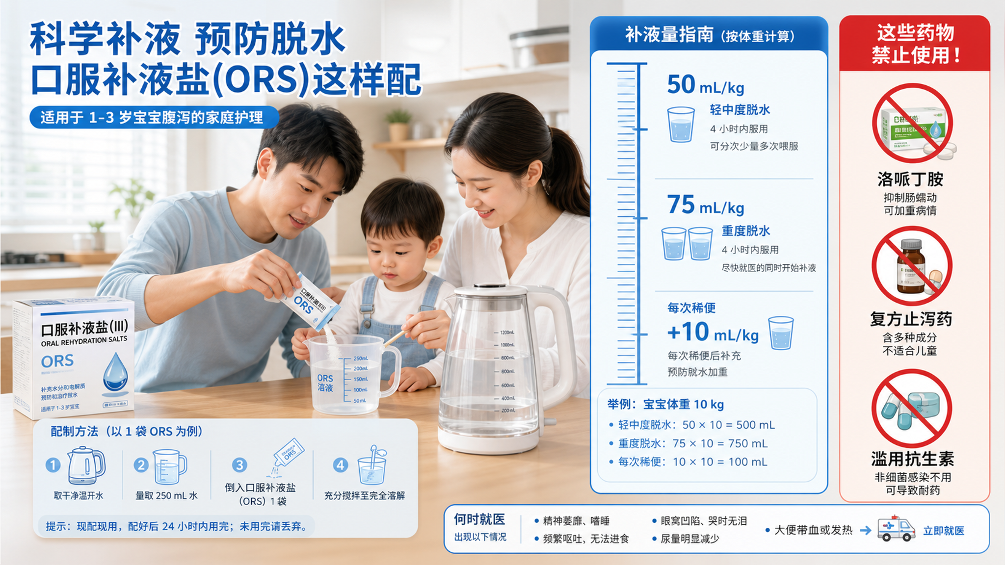 蓝白医疗科普风插画, 中国年轻父母在家为1-3岁中国宝宝配制口服补液盐ORS, 桌面有量杯与刻度水壶