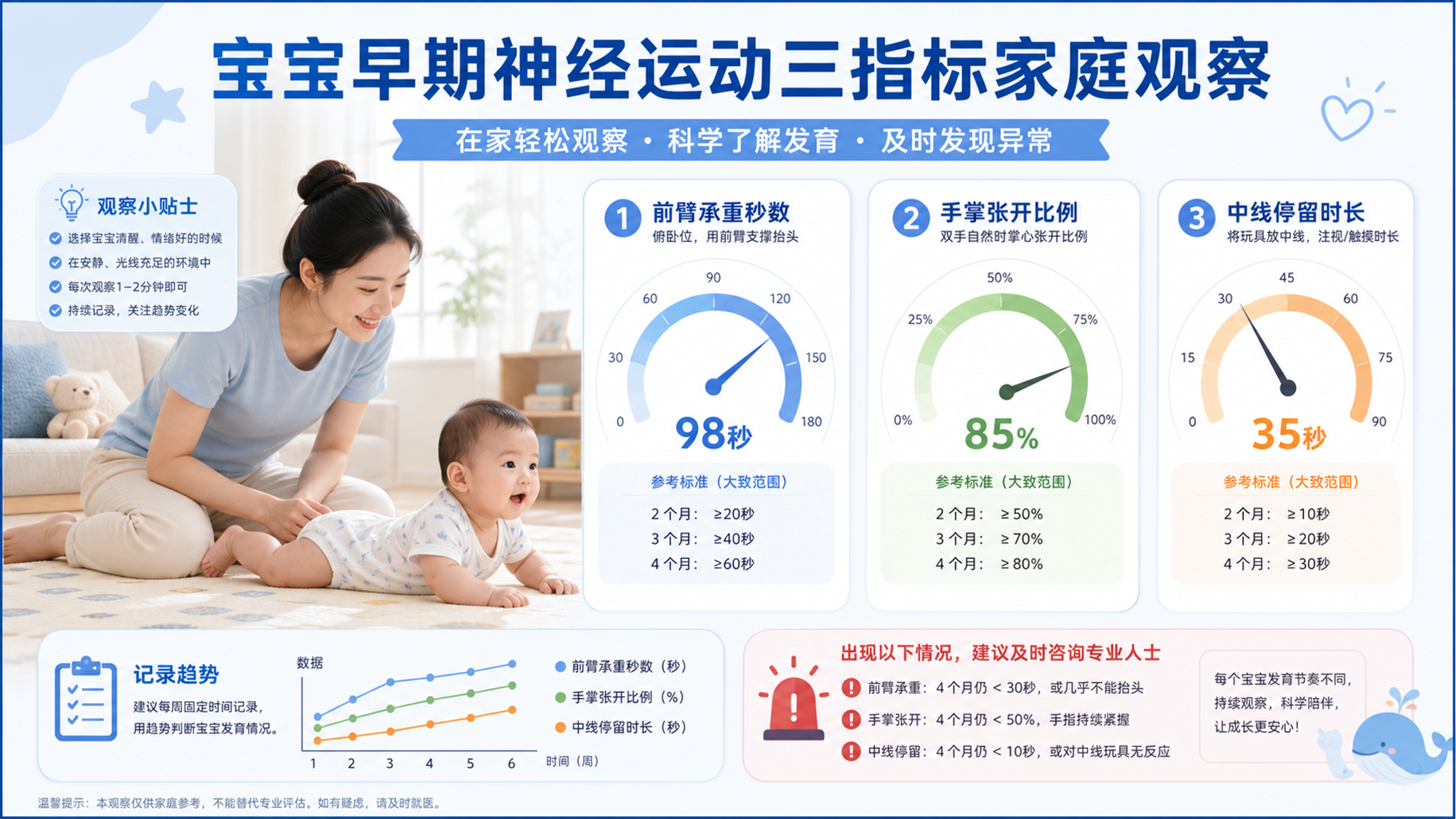 夏天脱衣才看得清：3个小指标看懂宝宝运动质量