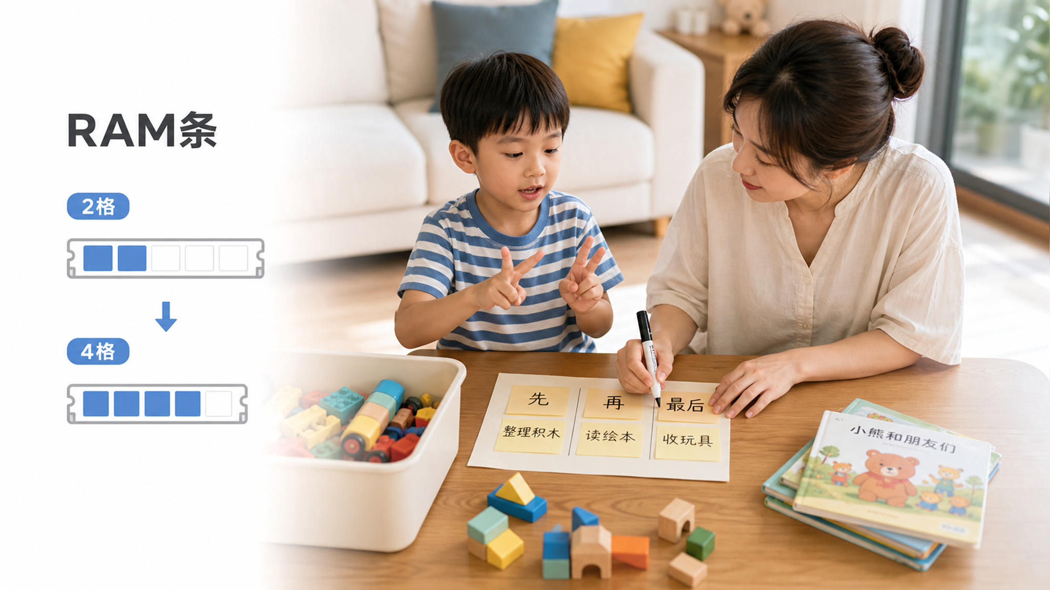 俯拍视角的家庭客厅场景，中国妈妈在桌边用便签纸写“先/再/最后”三栏训练卡，旁边是一个4-6岁中国小
