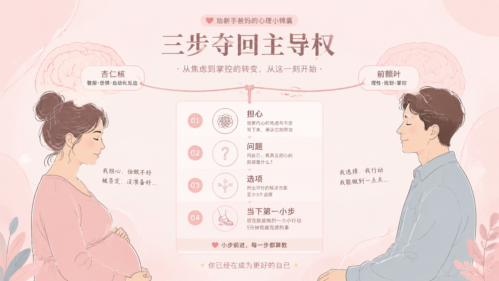 竖版海报插画，柔和莫兰迪粉色系背景，线性脑回路风格插画，中国产妇与准爸爸的温柔侧影（非写实、半扁平）