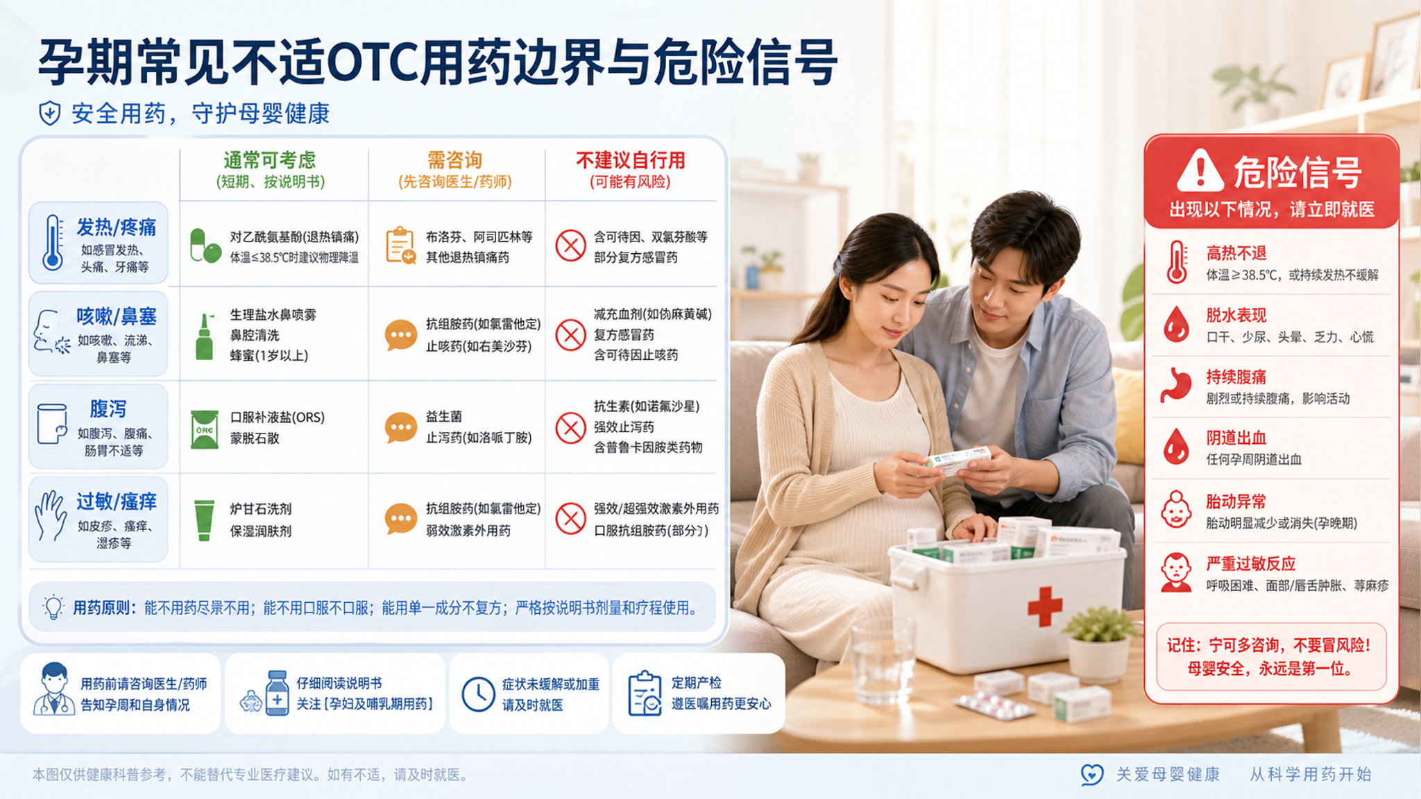 孕期半夜不舒服，抽屉一堆药却不敢吃？先记住这张“能用/慎用/禁用”逻辑表