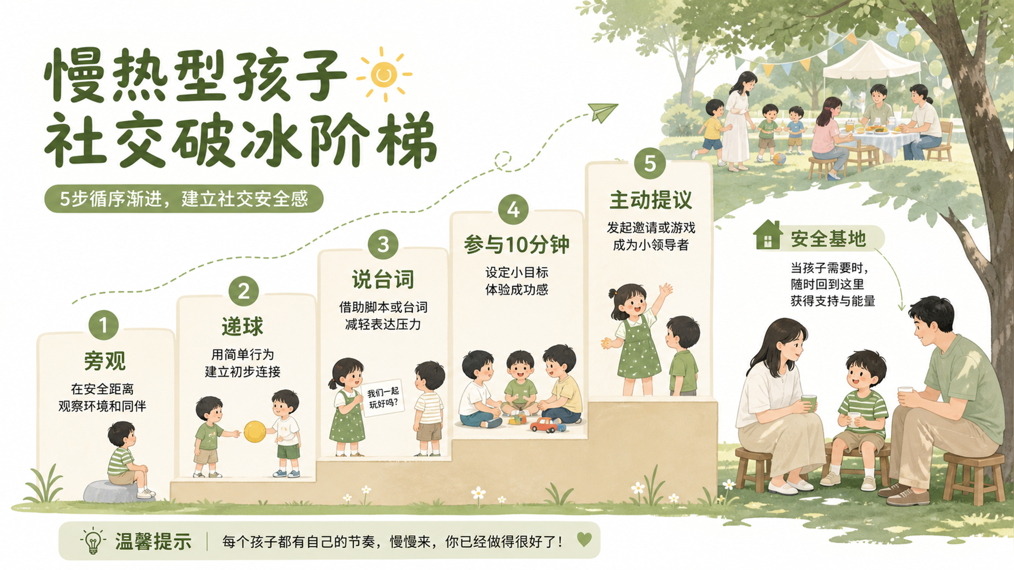 慢热不是胆小：3步搭好孩子的社交入口