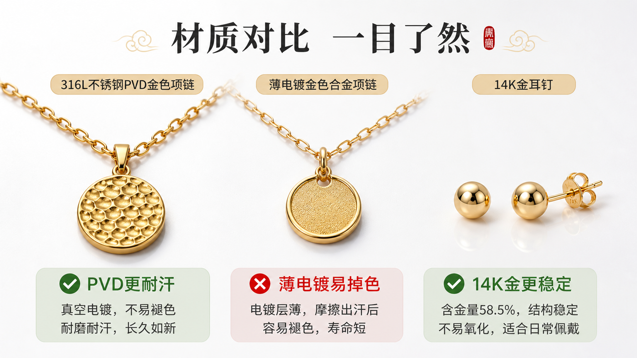 中国风简洁信息图风格，一张白底微距对比图，画面中摆放三种项链与耳钉材质样品：316L不锈钢PVD金色