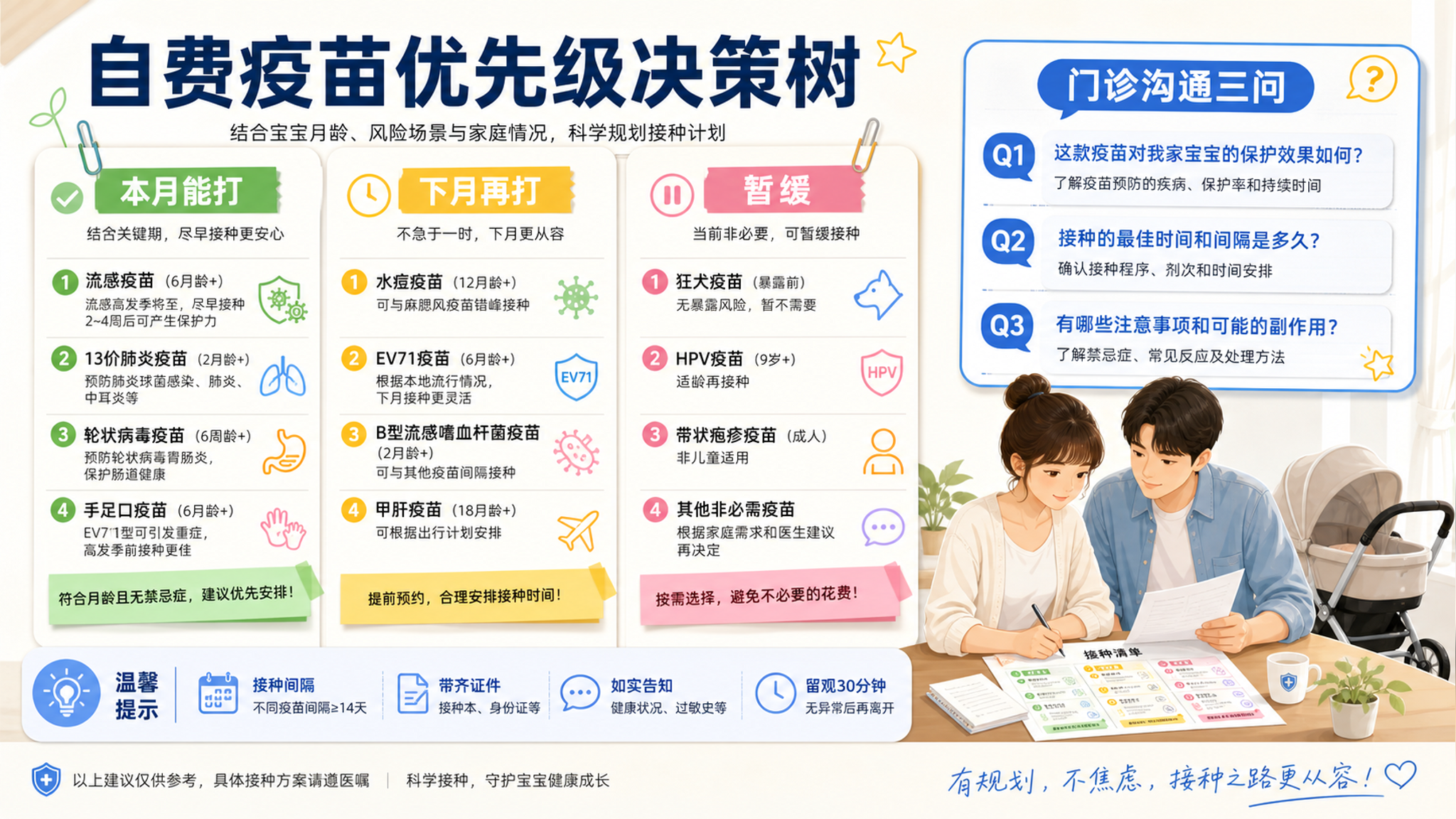 别再被门诊“自费越贵越好”带节奏