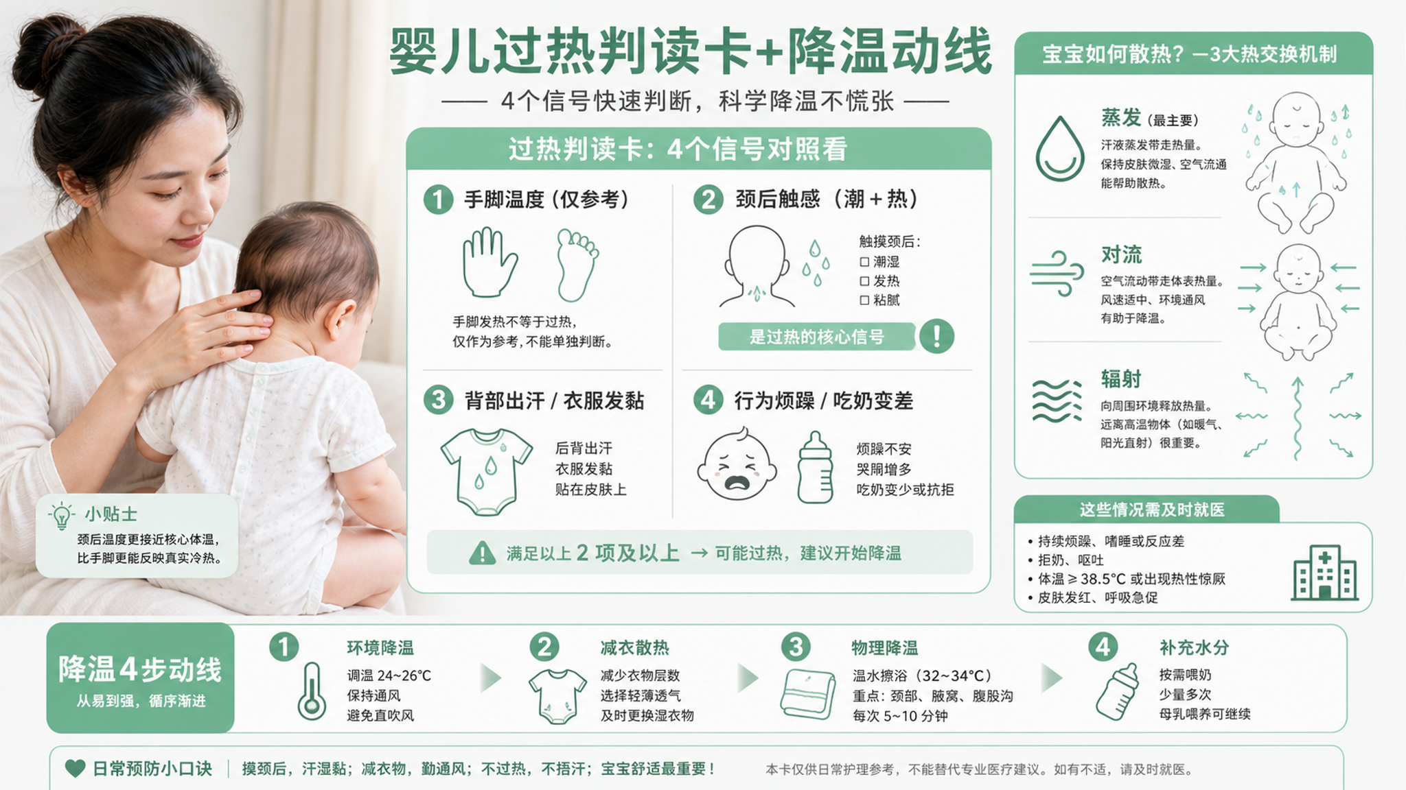 一张可打印的信息图海报,主题为“婴儿过热判读卡+降温动线”,低饱和浅灰背景+薄荷绿主色,中文排版清晰