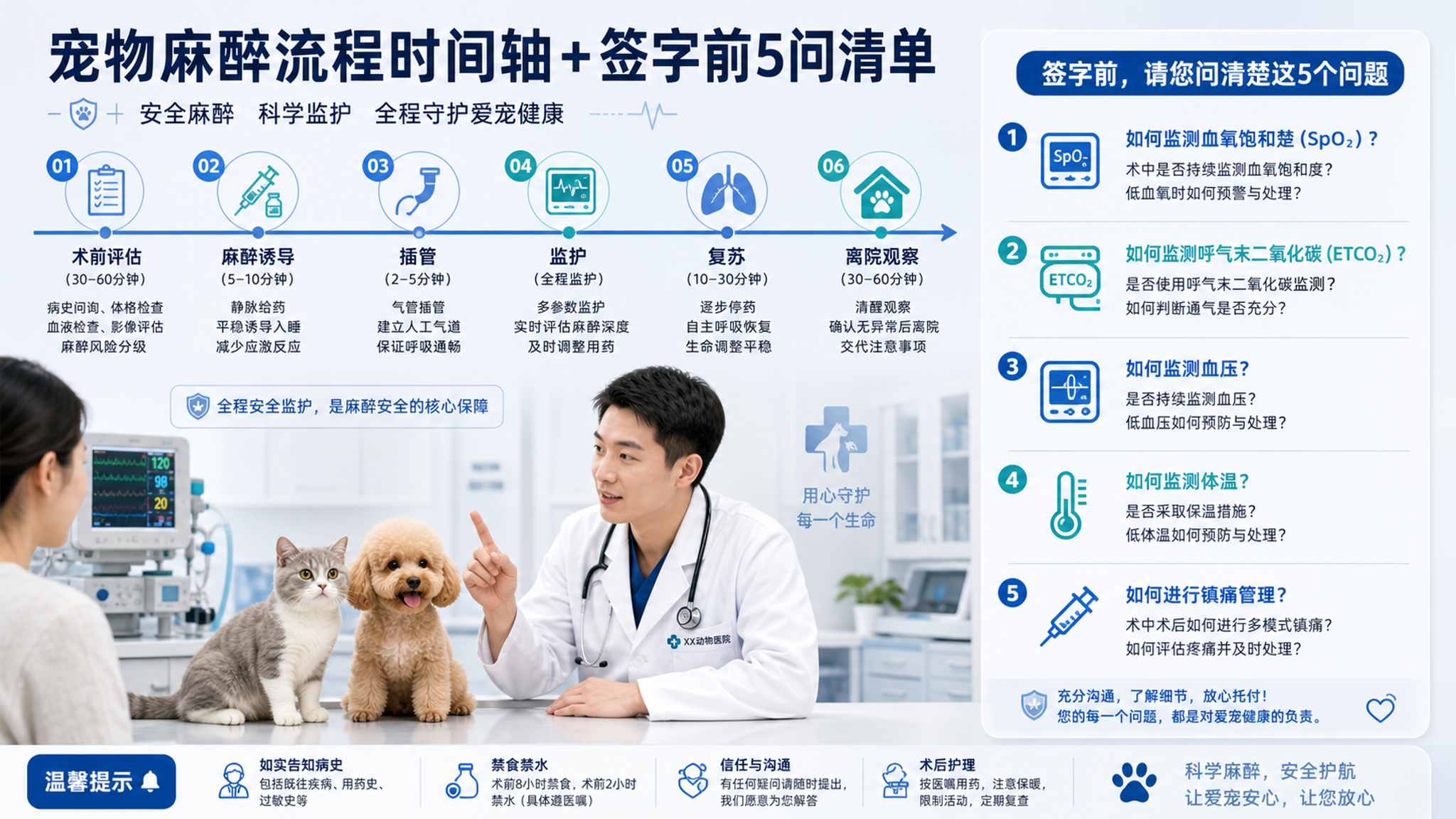 绝育最怕的不是疼，是麻醉：签字前必问5句话