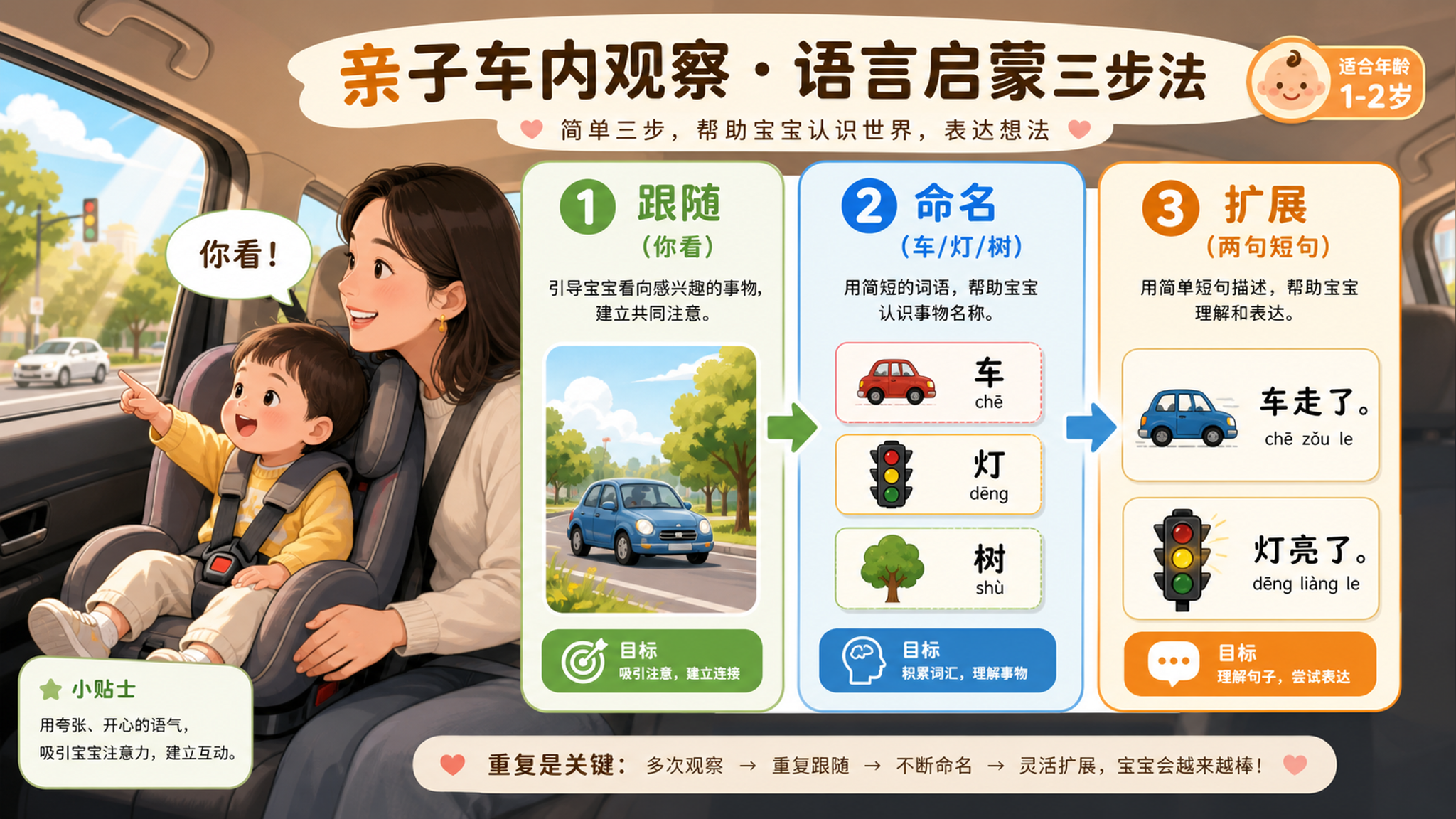 乱指别制止：1-2岁车上2分钟练到会说