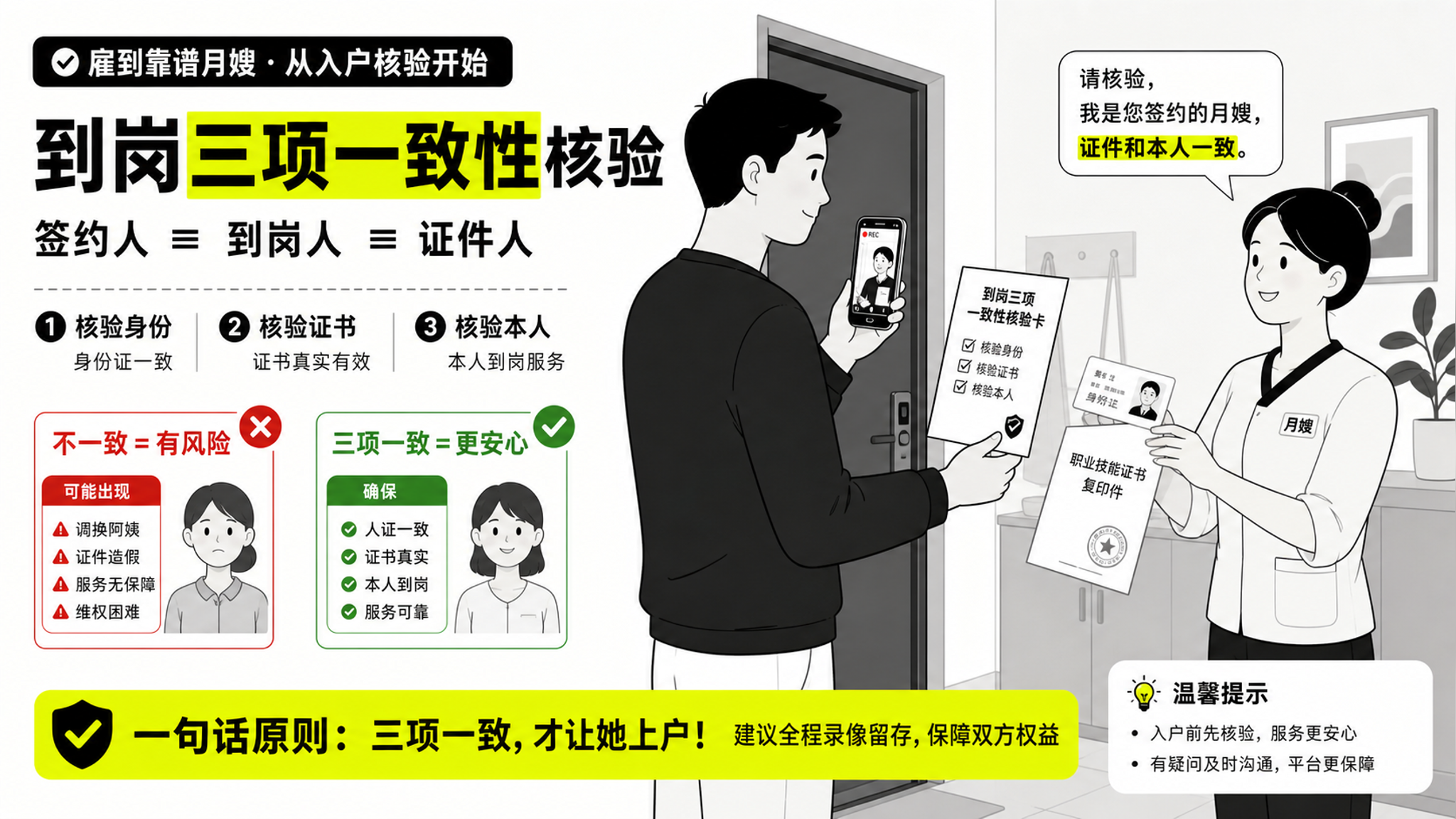 3步把“临时顶班”调包卡死：到岗5分钟核验