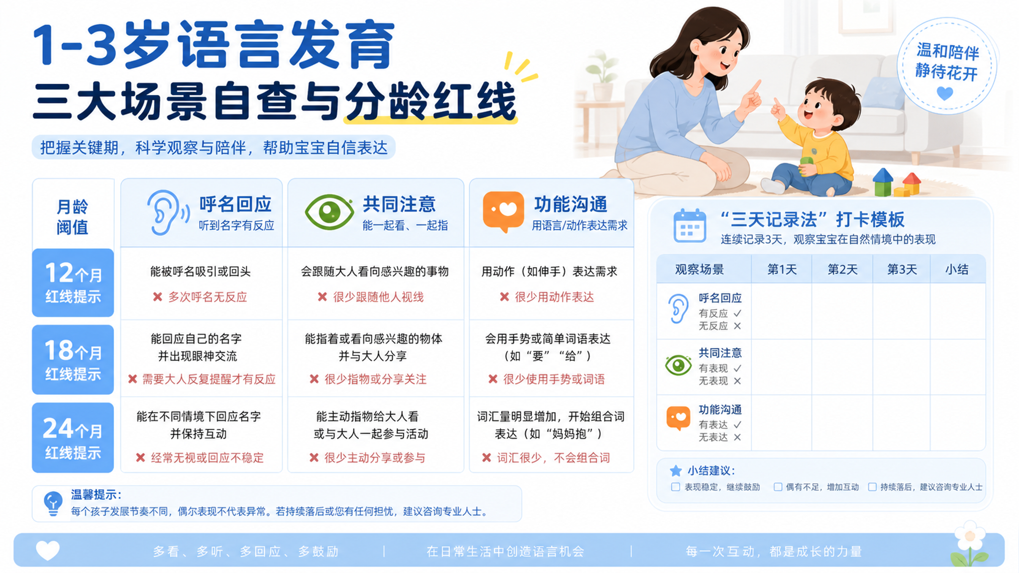 别只数词汇量：1-3岁语言迟缓三场景红线