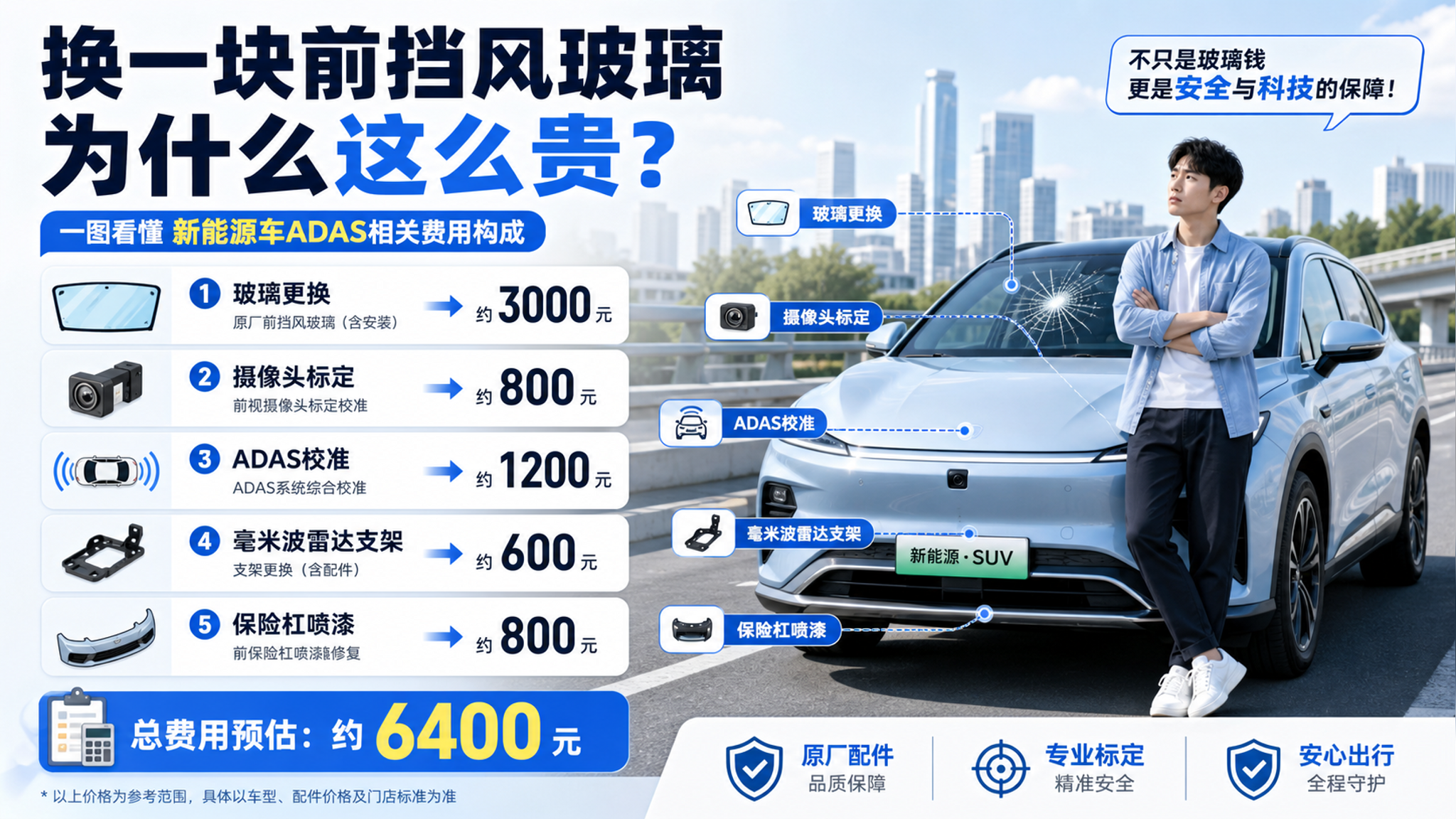 前挡碎一次上万？新能源车险这样买才真能赔
