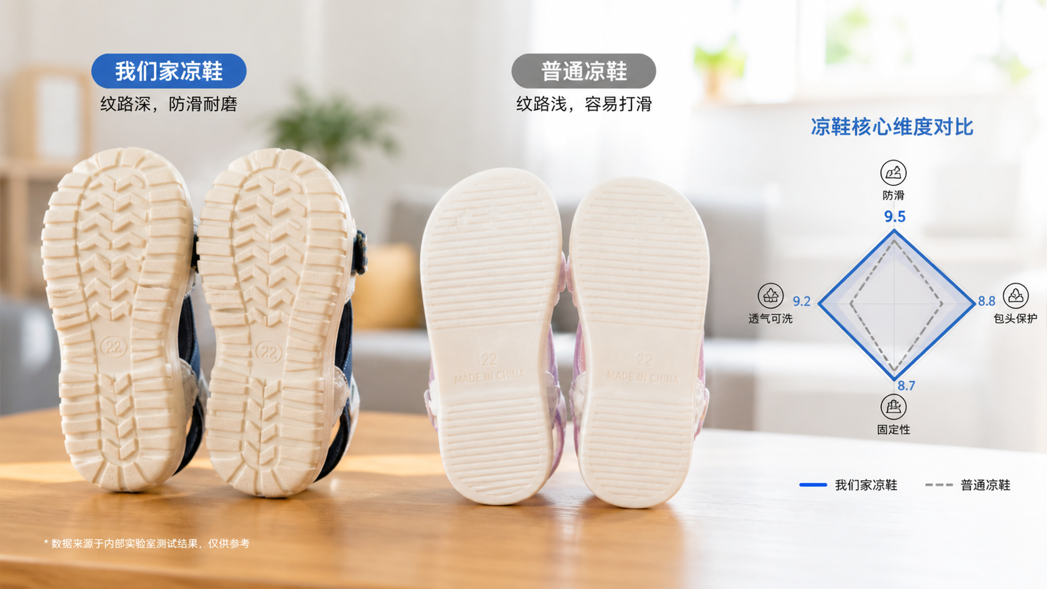 凉鞋洞洞鞋别瞎买：孩子脚臭打滑，其实是你选错了材料与结构