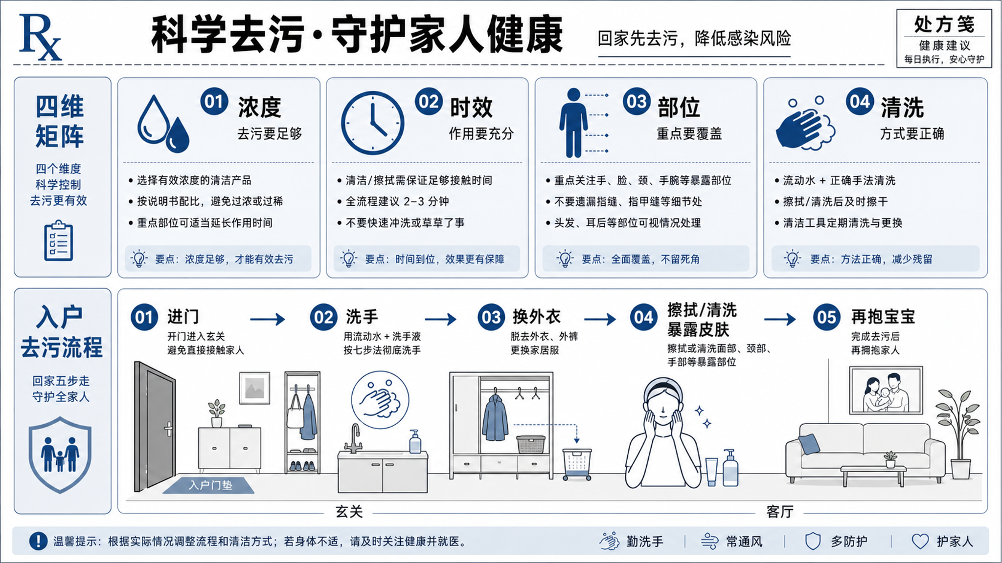 婴幼儿驱蚊别乱涂：四维卡选DEET/派卡瑞丁/IR3535