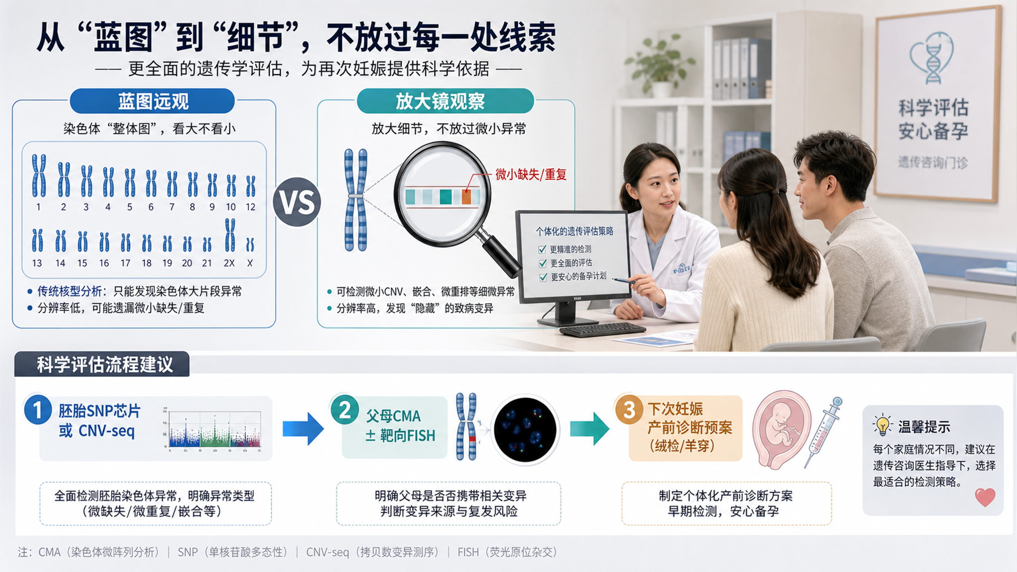 常规核型正常却反复胎停？别漏了这些隐匿结构变异