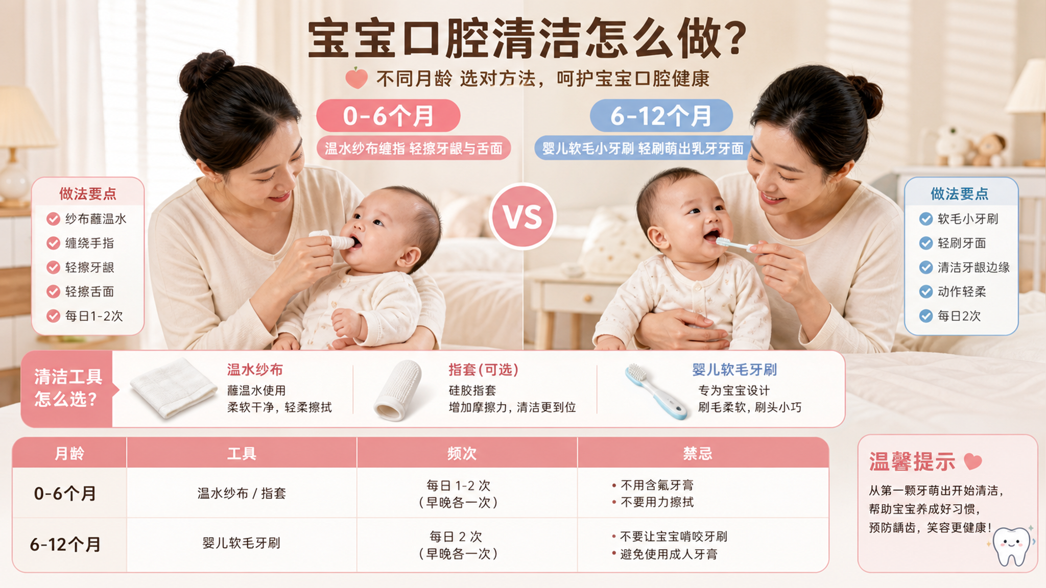 0-12个月口腔清洁怎么做才不伤：工具和动作边界一次讲清