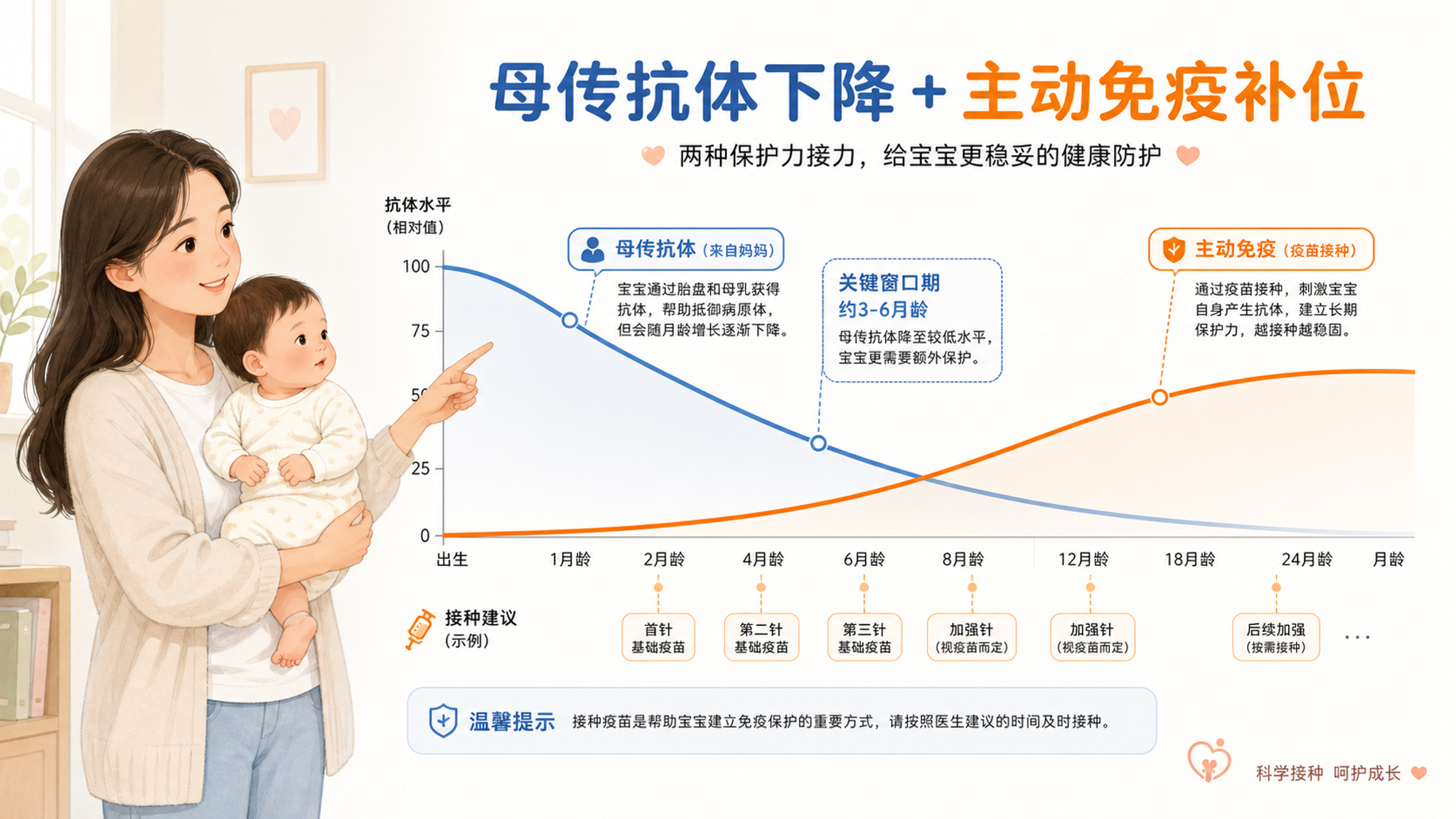 13价肺炎疫苗别拖到秋天：6周能打，补种也有路
