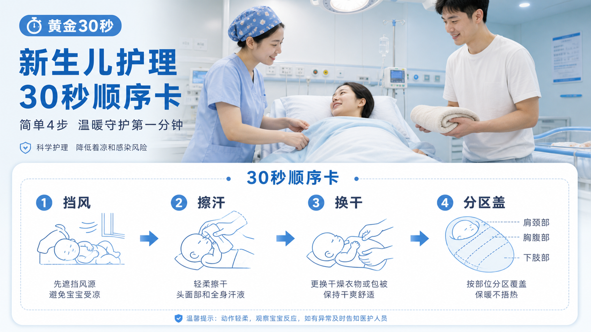产房出汗后发冷发抖：30秒床旁顺序卡
