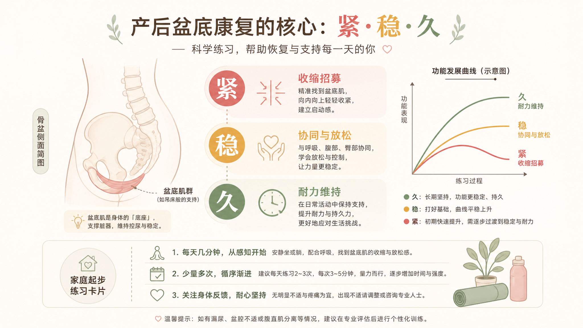 产后盆底报告别被吓到：用紧稳久三步看懂