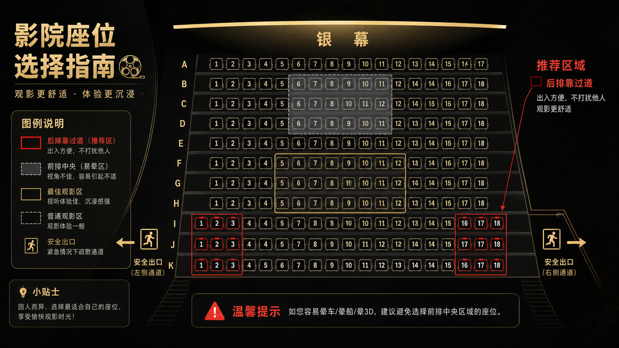 看电影10分钟就反胃？片型和选位这样避雷
