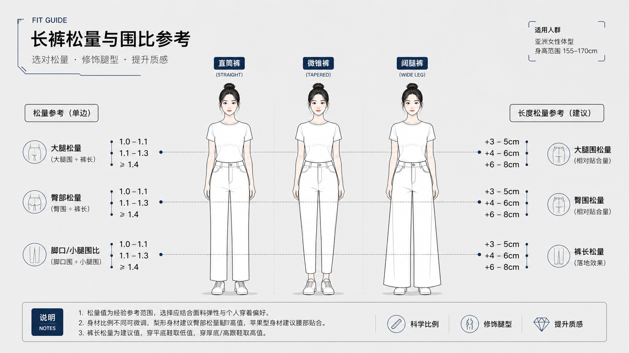 夏天裤子显瘦不闷热：只看锥度和松量这两项