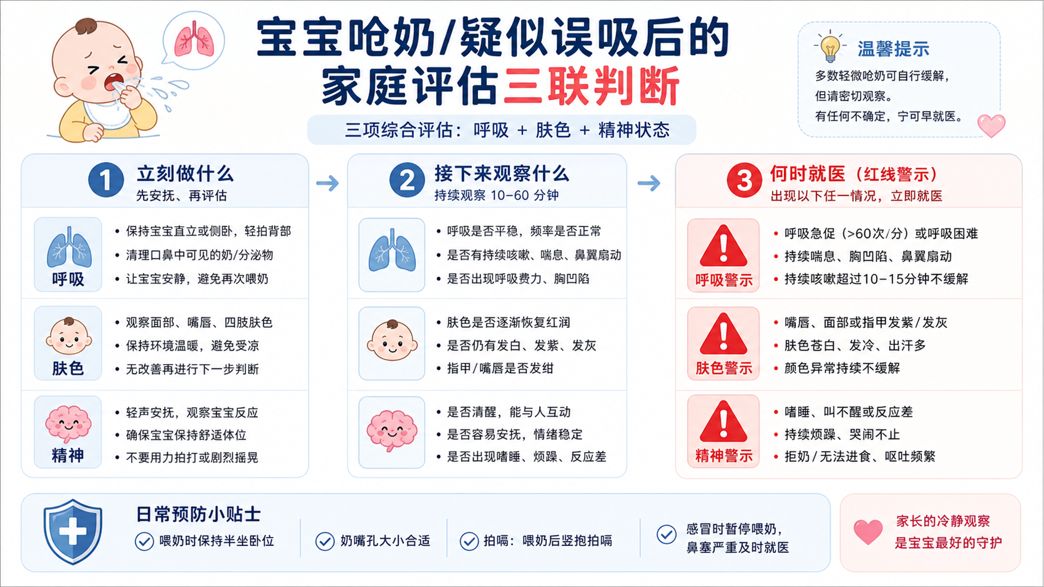 宝宝呛奶后别硬扛：呼吸肤色精神三联判断+就医红线