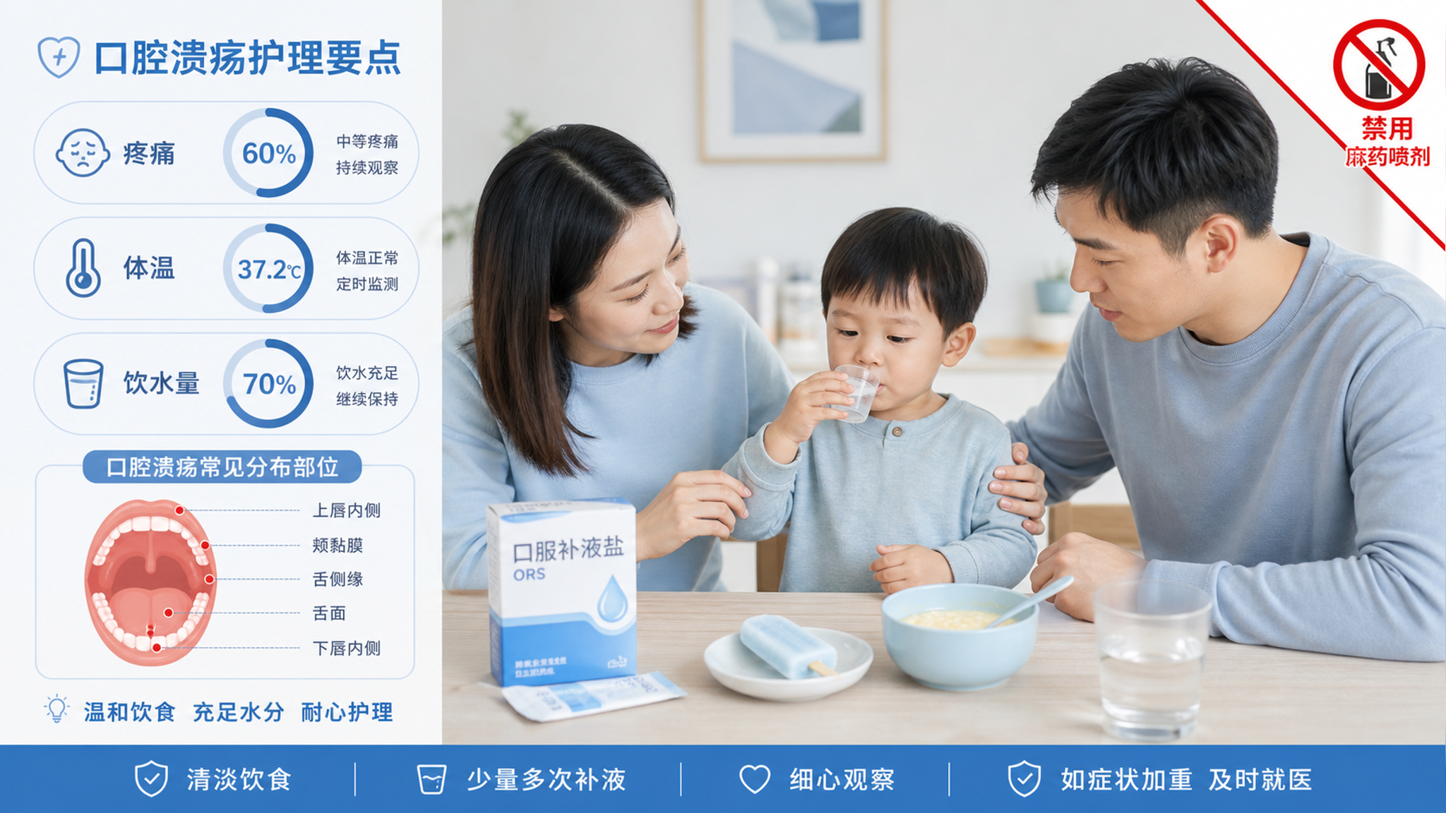 口腔起泡疼到不喝水？先把镇痛+补液做到位