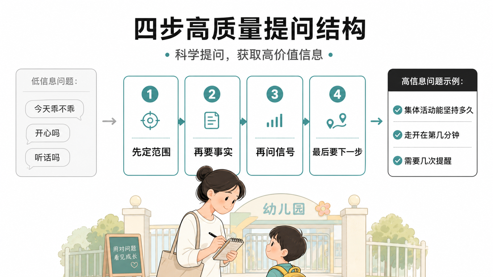 接娃别再问“乖不乖”：四步问出真实情况