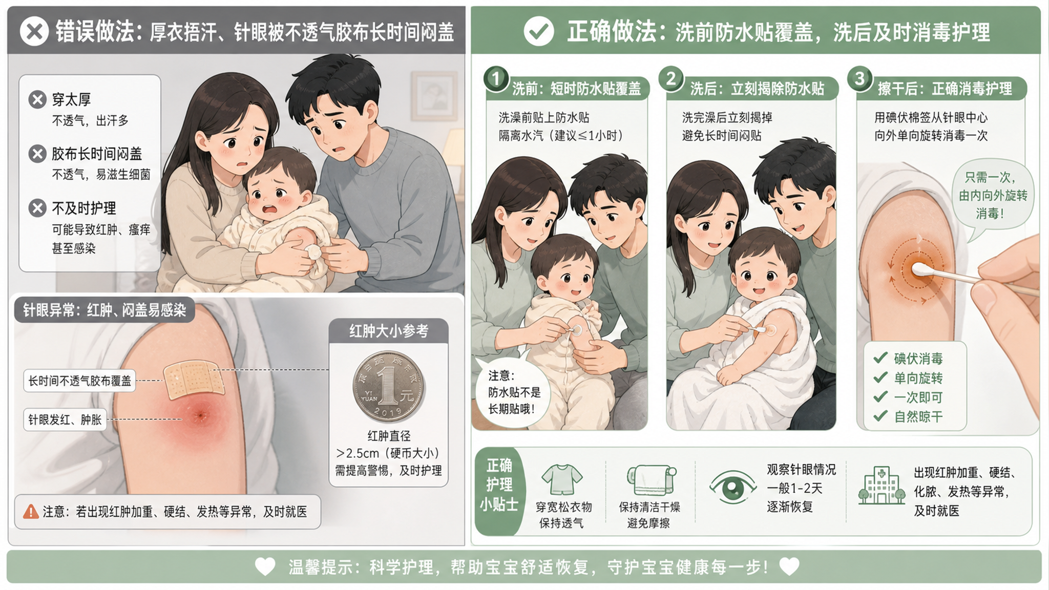 夏天打完疫苗针眼一出汗就红？照做这套洗澡消毒SOP