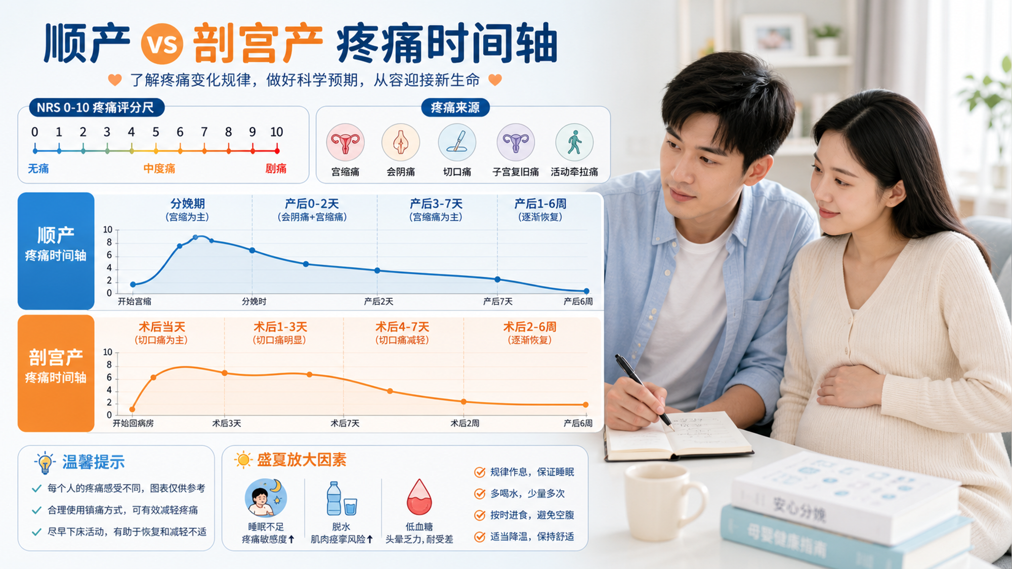 顺产和剖宫产到底谁更疼？把疼按时间轴拆开就清楚了