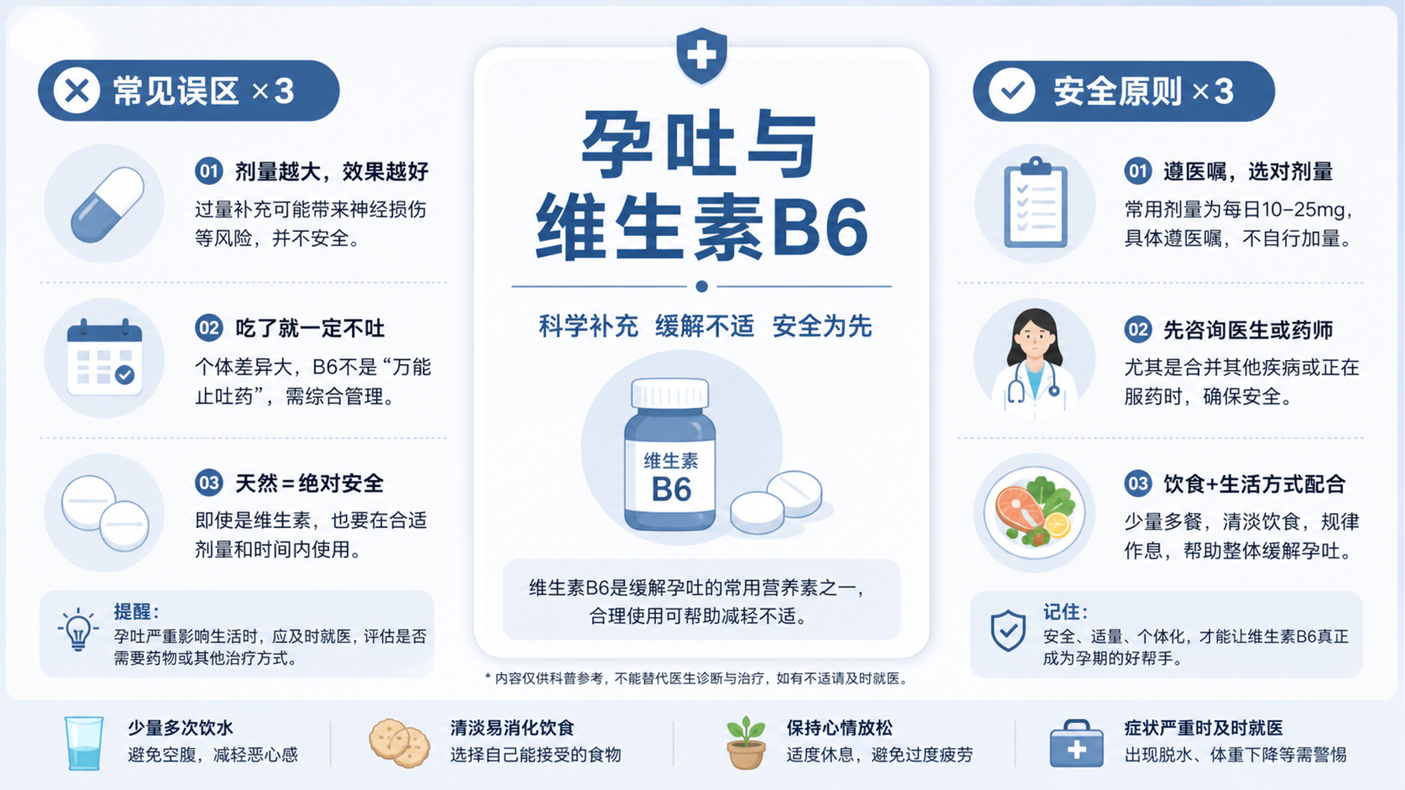孕吐就补维生素B6？先避开3个误区再决定
