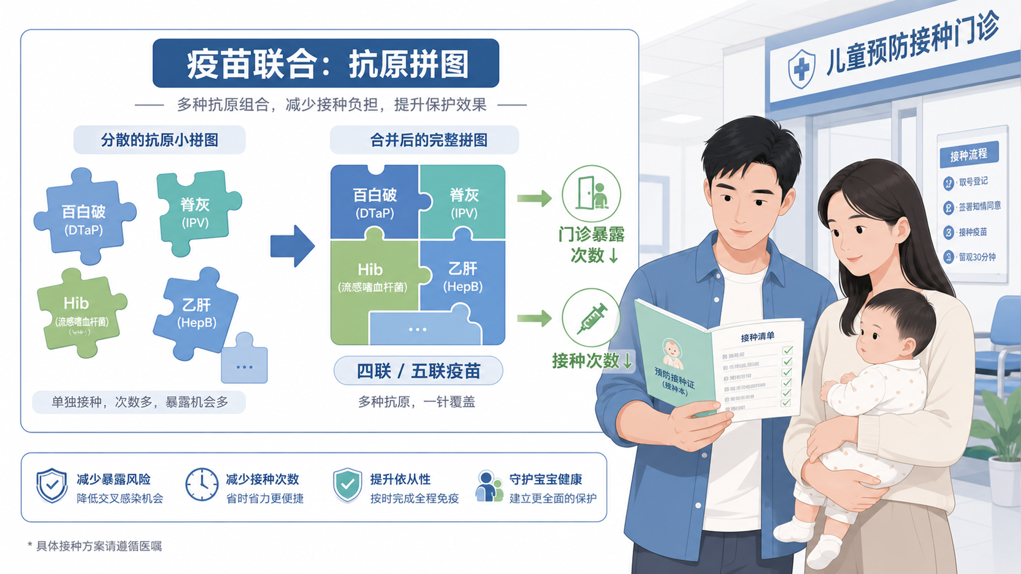 四联五联会伤免疫吗？夏天少跑门诊的关键