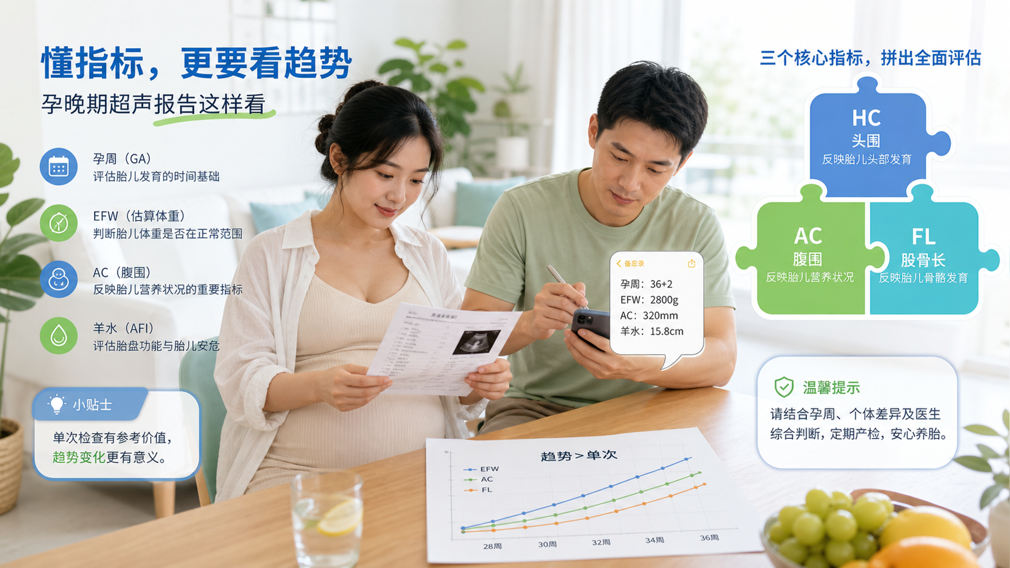 B超EFW偏大偏小别慌：看趋势和HC/AC更准