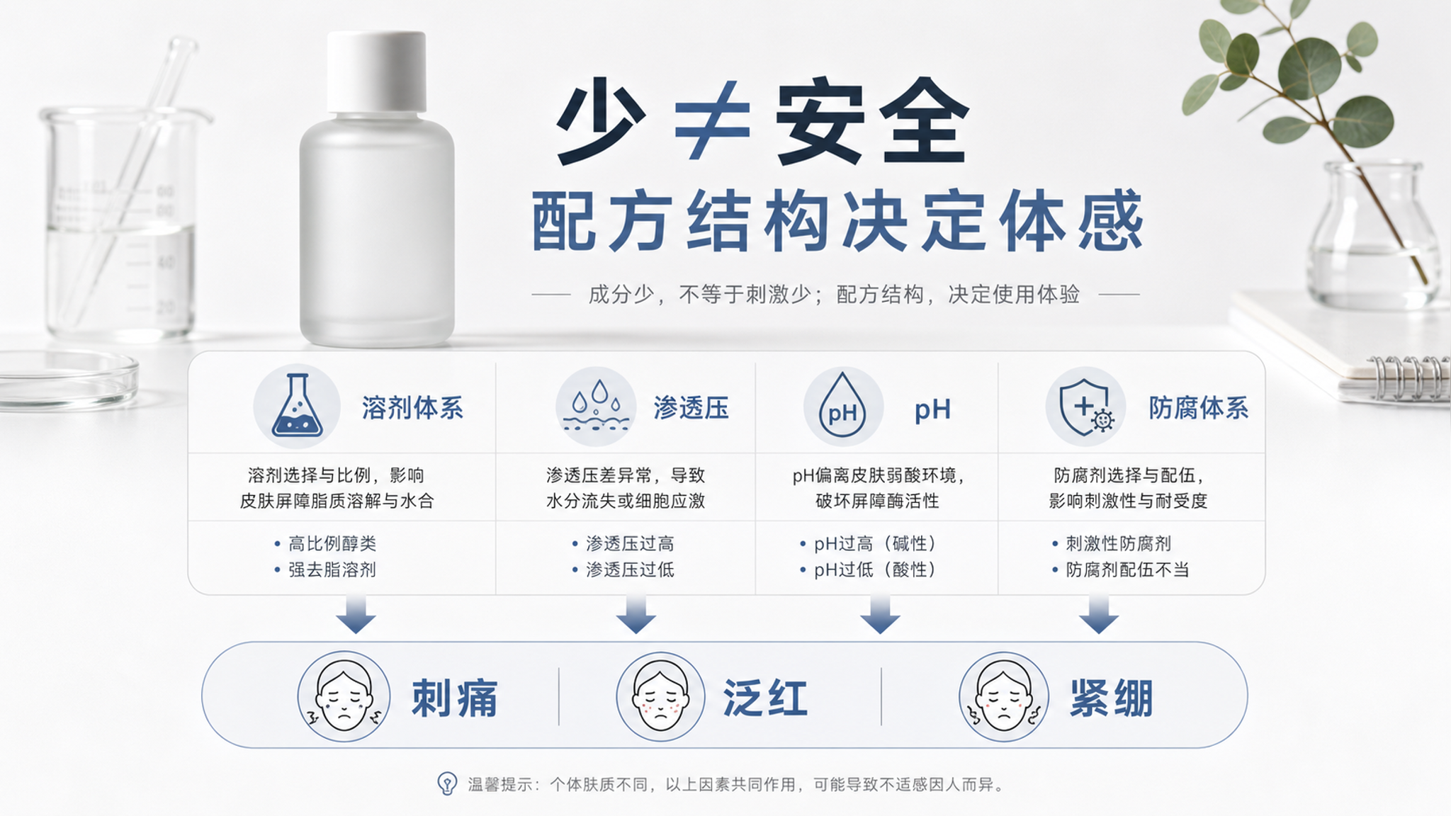 成分越少越安全？孕期极简护肤更刺的4个原因+选品流程