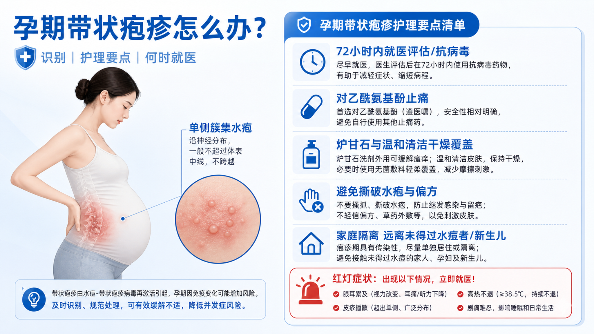 孕期疑似带状疱疹：72小时处理清单