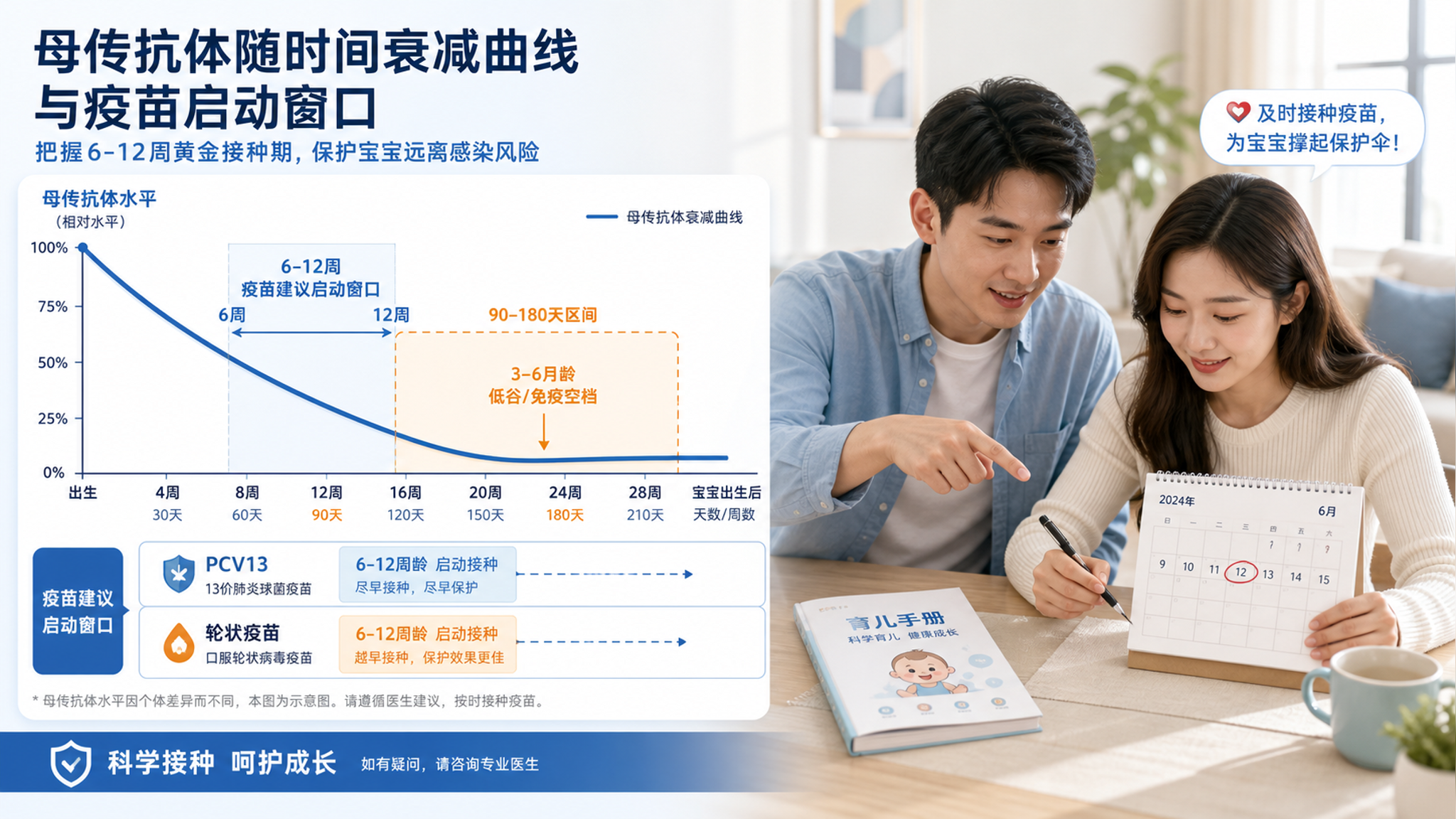 宝宝3–6月是免疫真空期：二类疫苗怎么选更稳