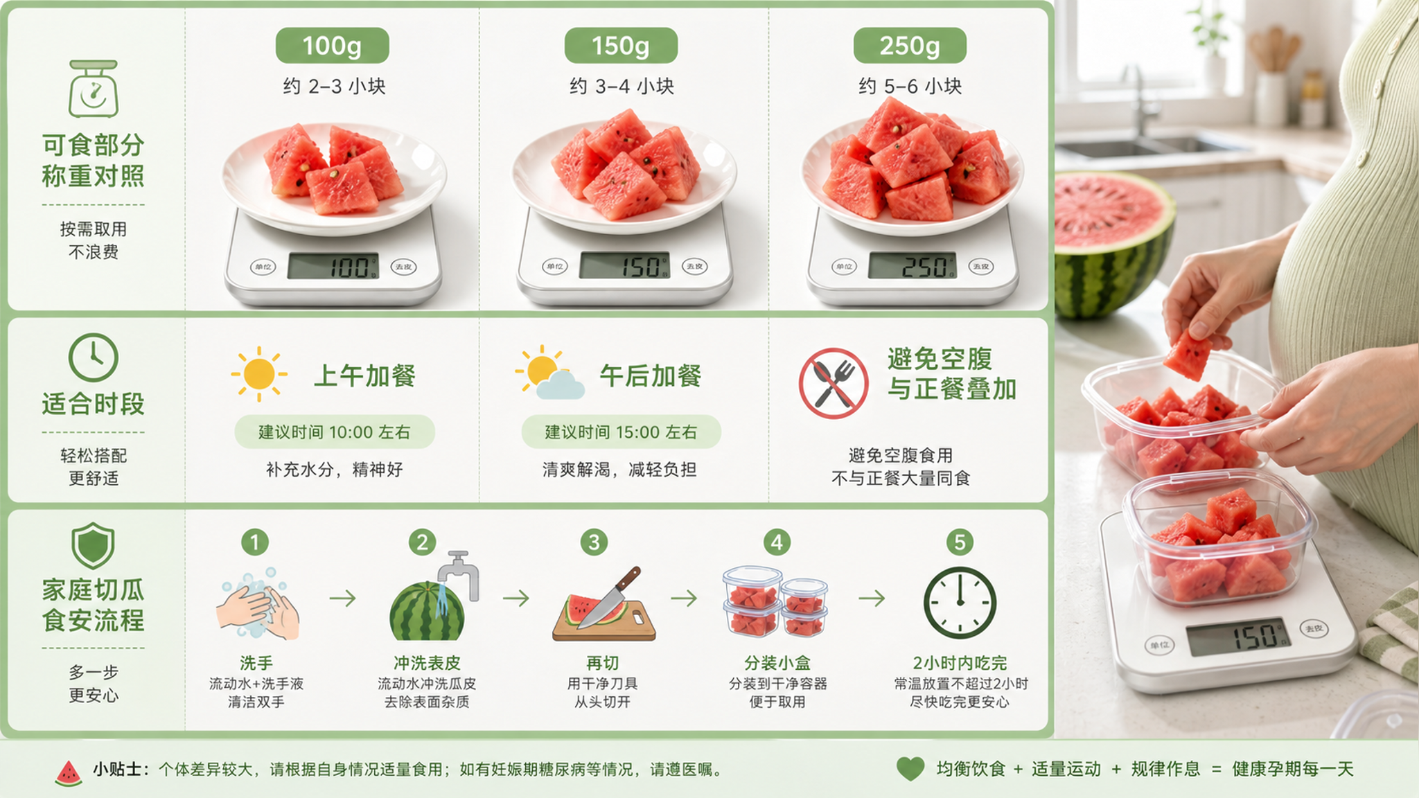 孕期吃西瓜别靠感觉：150g还是250g？时间表+切配安全一次讲清
