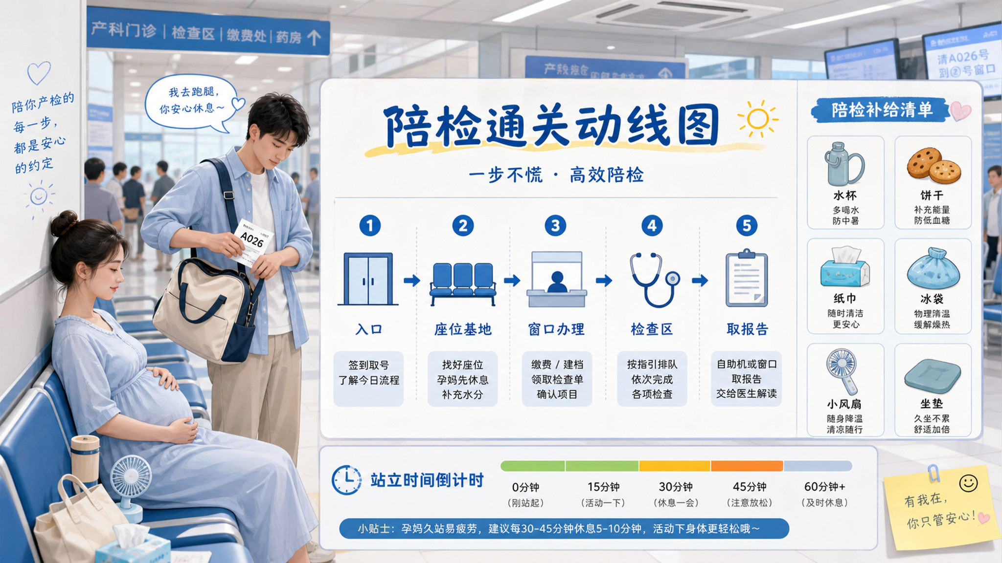 盛夏陪产检别硬扛：座位+补给+动线SOP