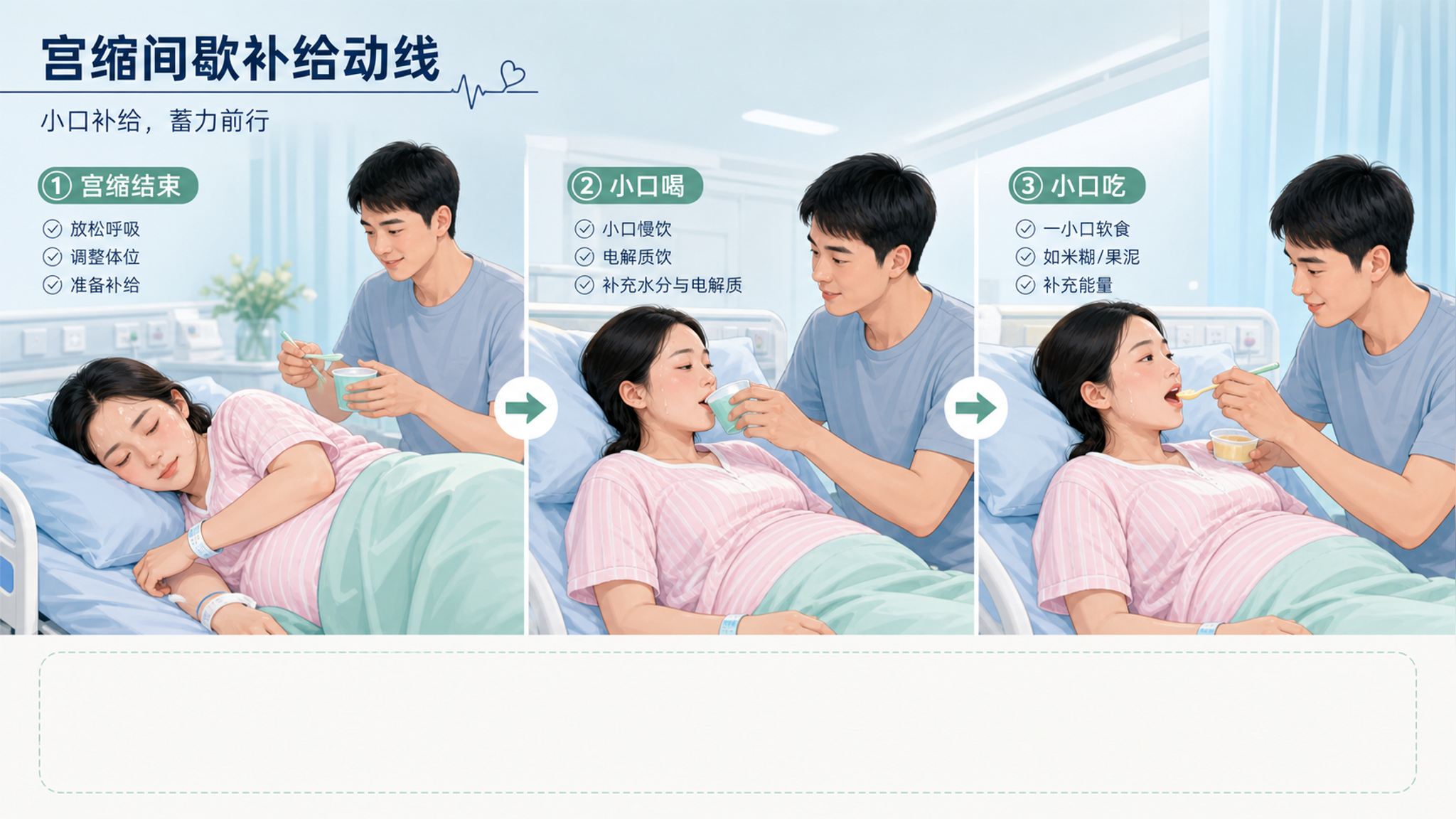 产房越热越别猛灌水：小口多次补能动线