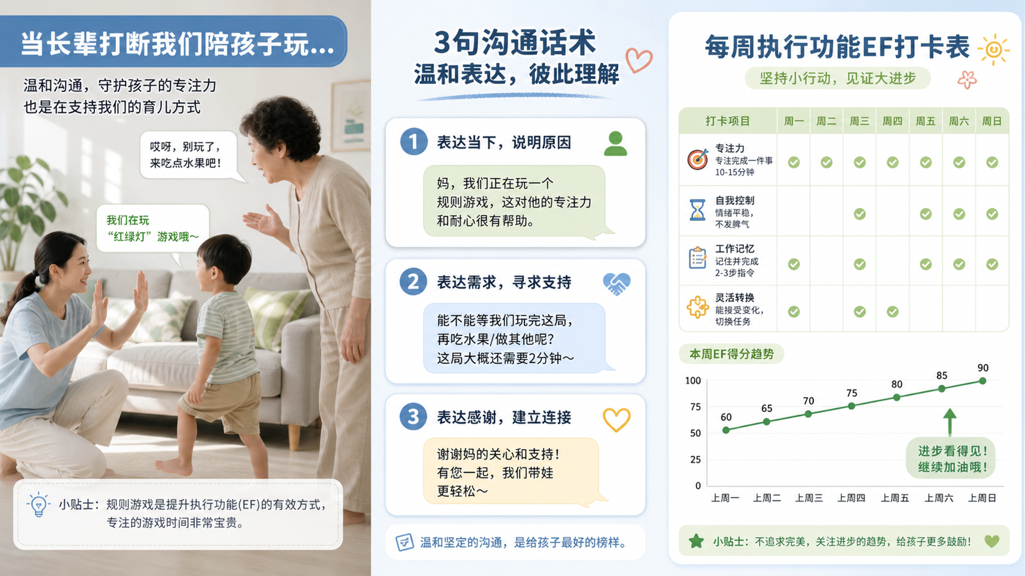 长辈总说“别玩了去写字”？3句让他愿意当队友